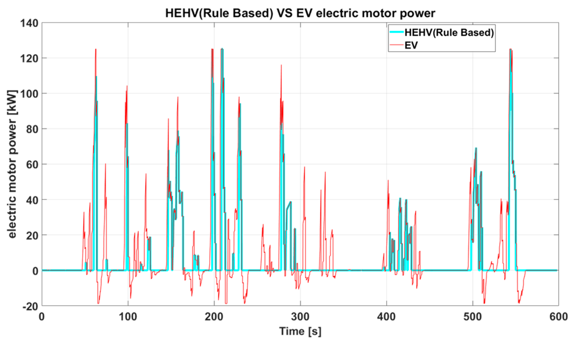 Energies 13 00322 g010 Energies 13 00322 g010