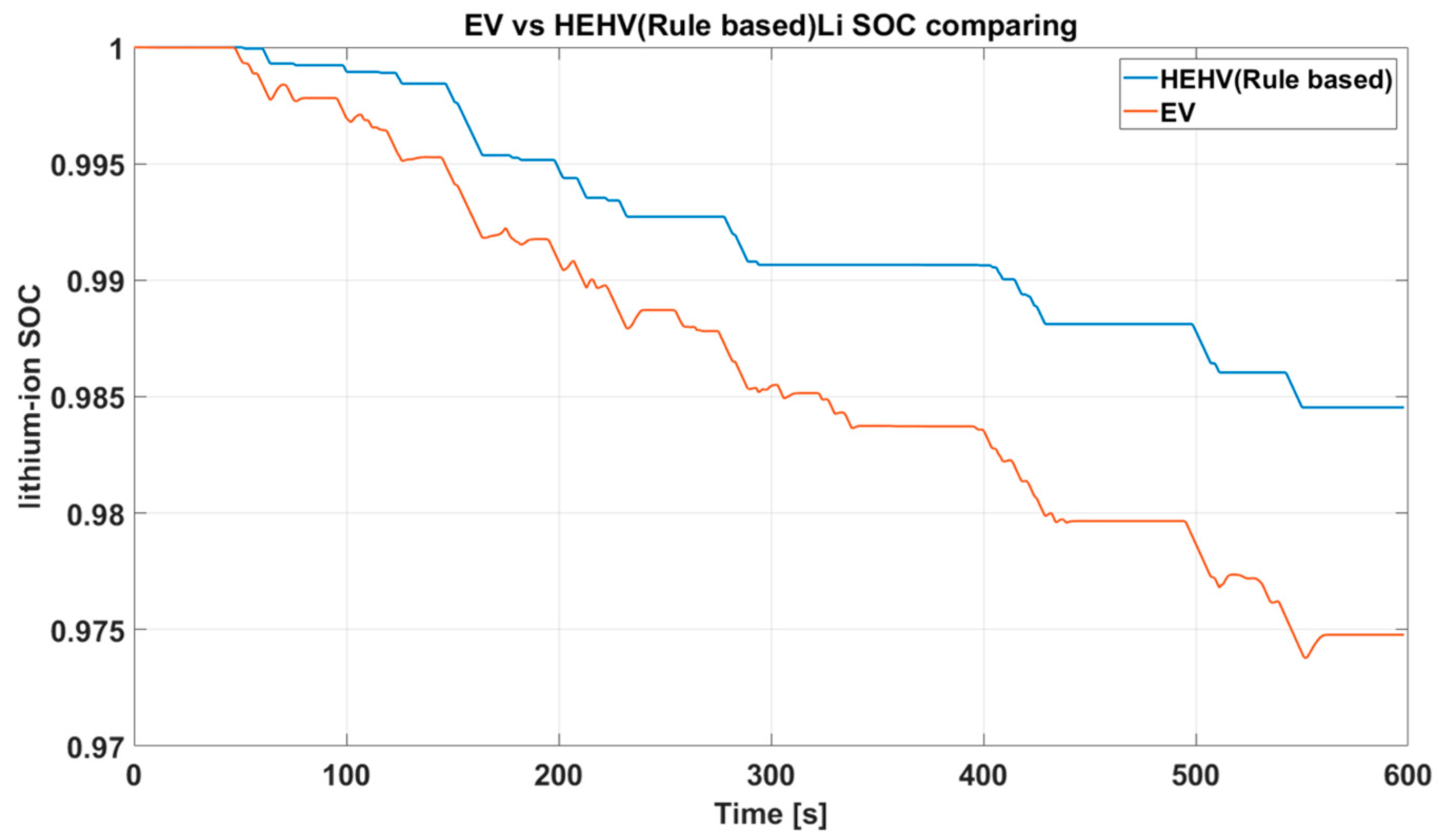 Energies 13 00322 g011 Energies 13 00322 g011