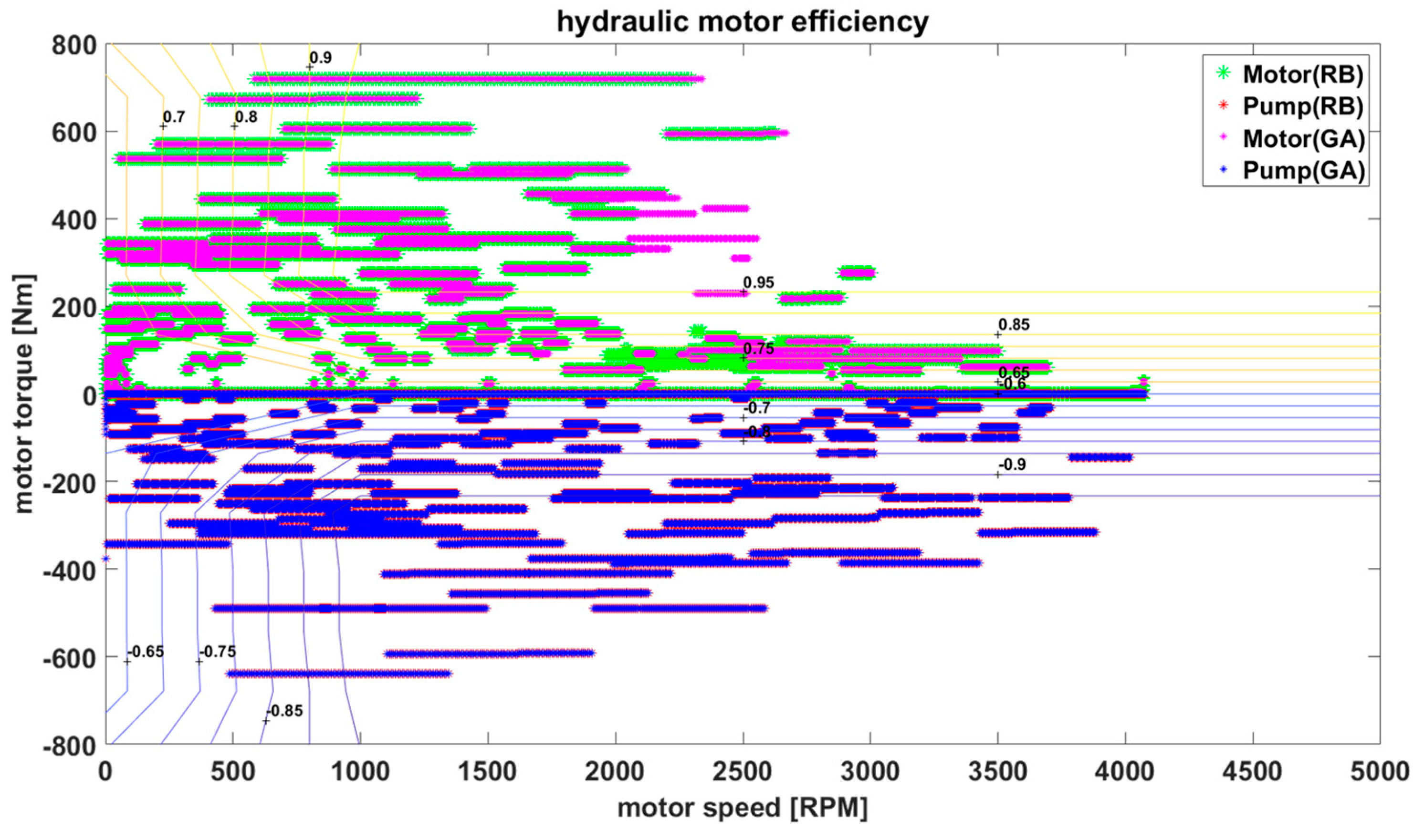 Energies 13 00322 g016 Energies 13 00322 g016