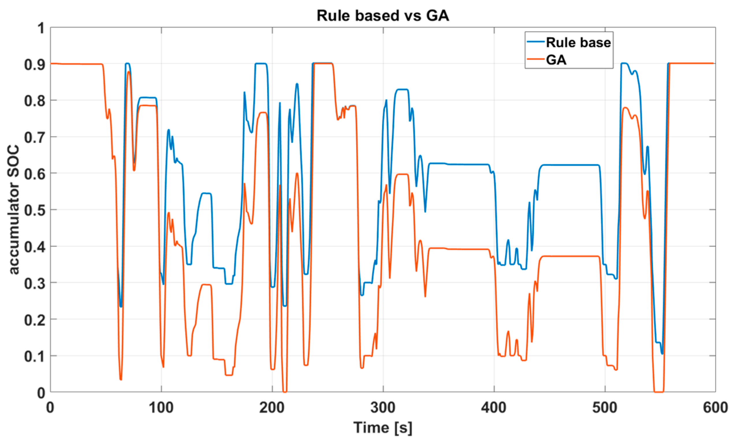 Energies 13 00322 g017 Energies 13 00322 g017