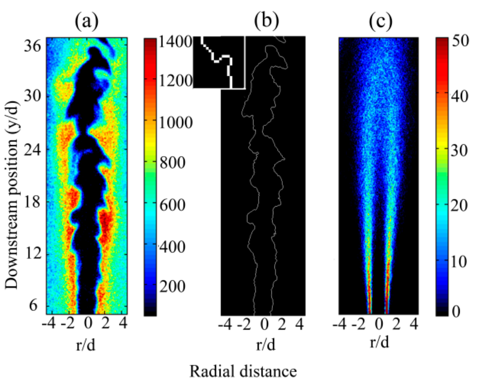 Energies Free FullText Investigation of Dilution Effect on CH4/Air