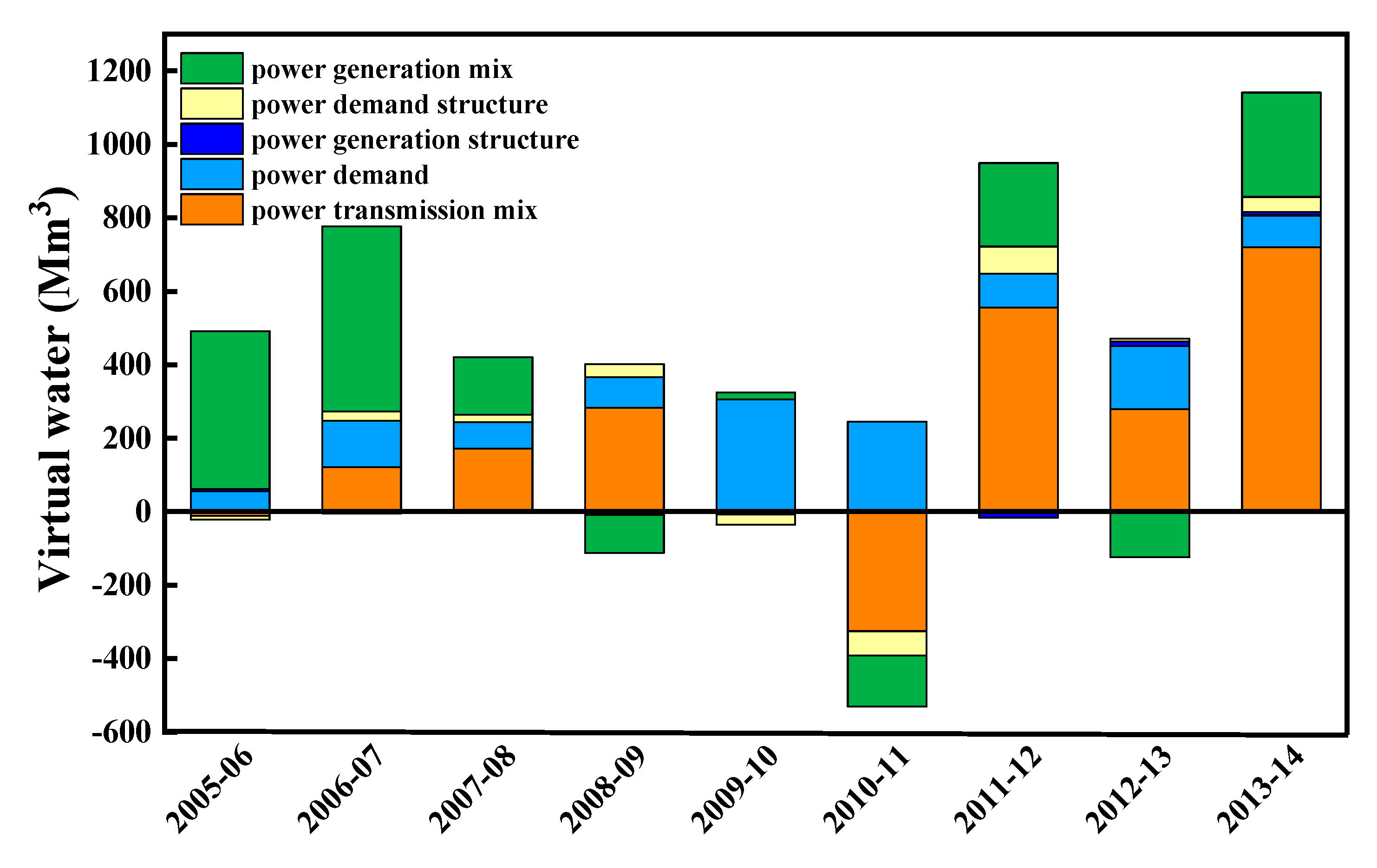 Energies 13 00328 g004 Energies 13 00328 g004