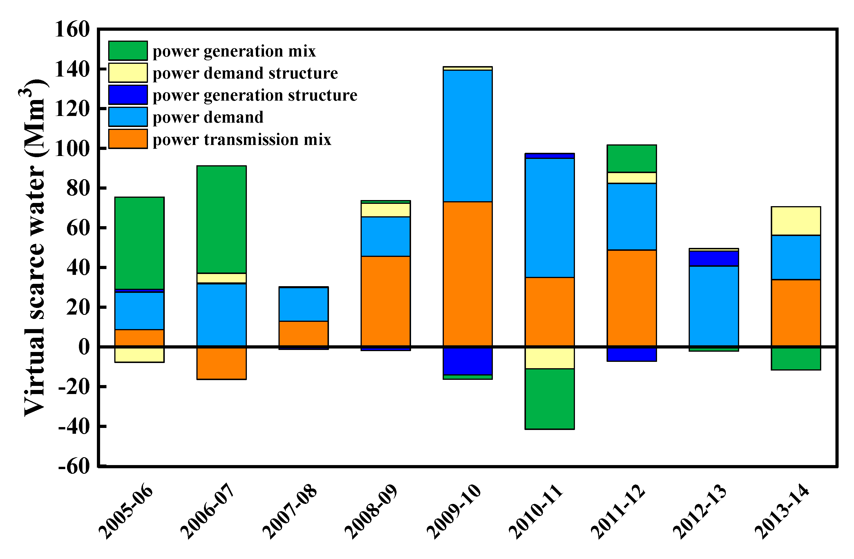 Energies 13 00328 g005 Energies 13 00328 g005