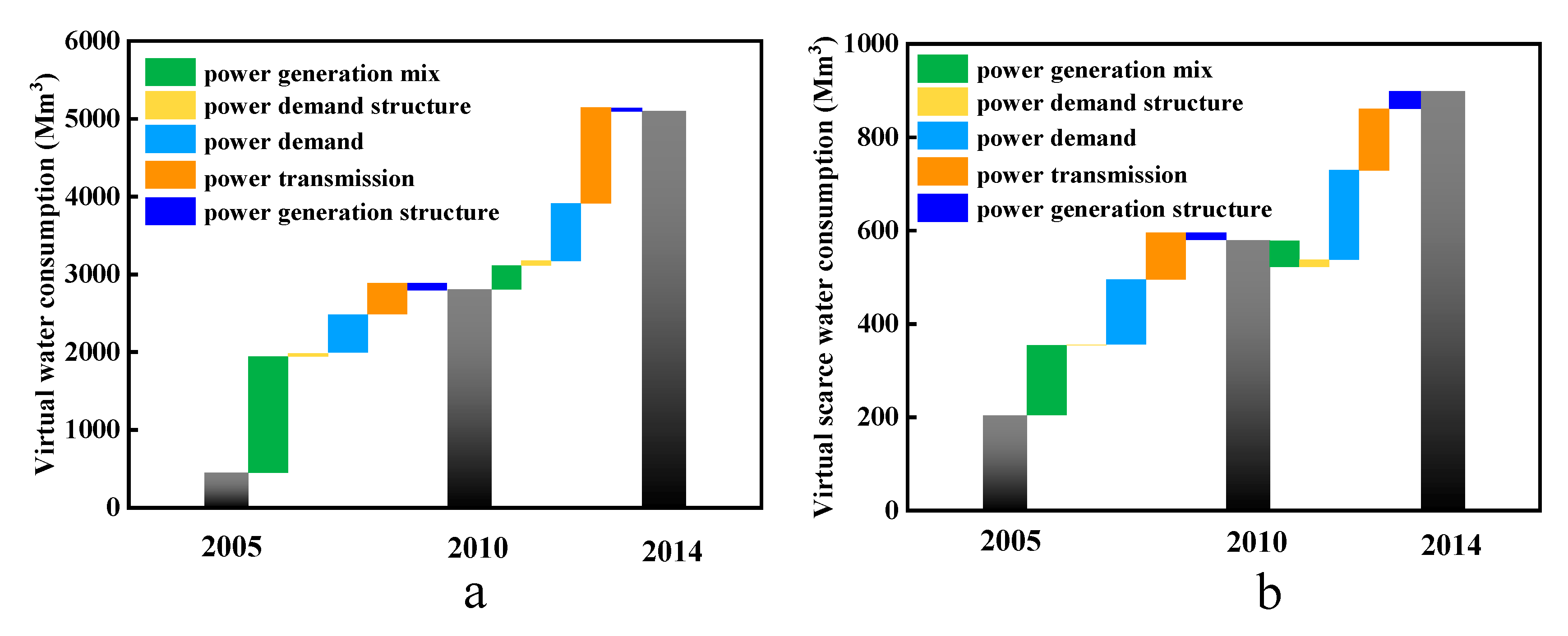 Energies 13 00328 g006 Energies 13 00328 g006