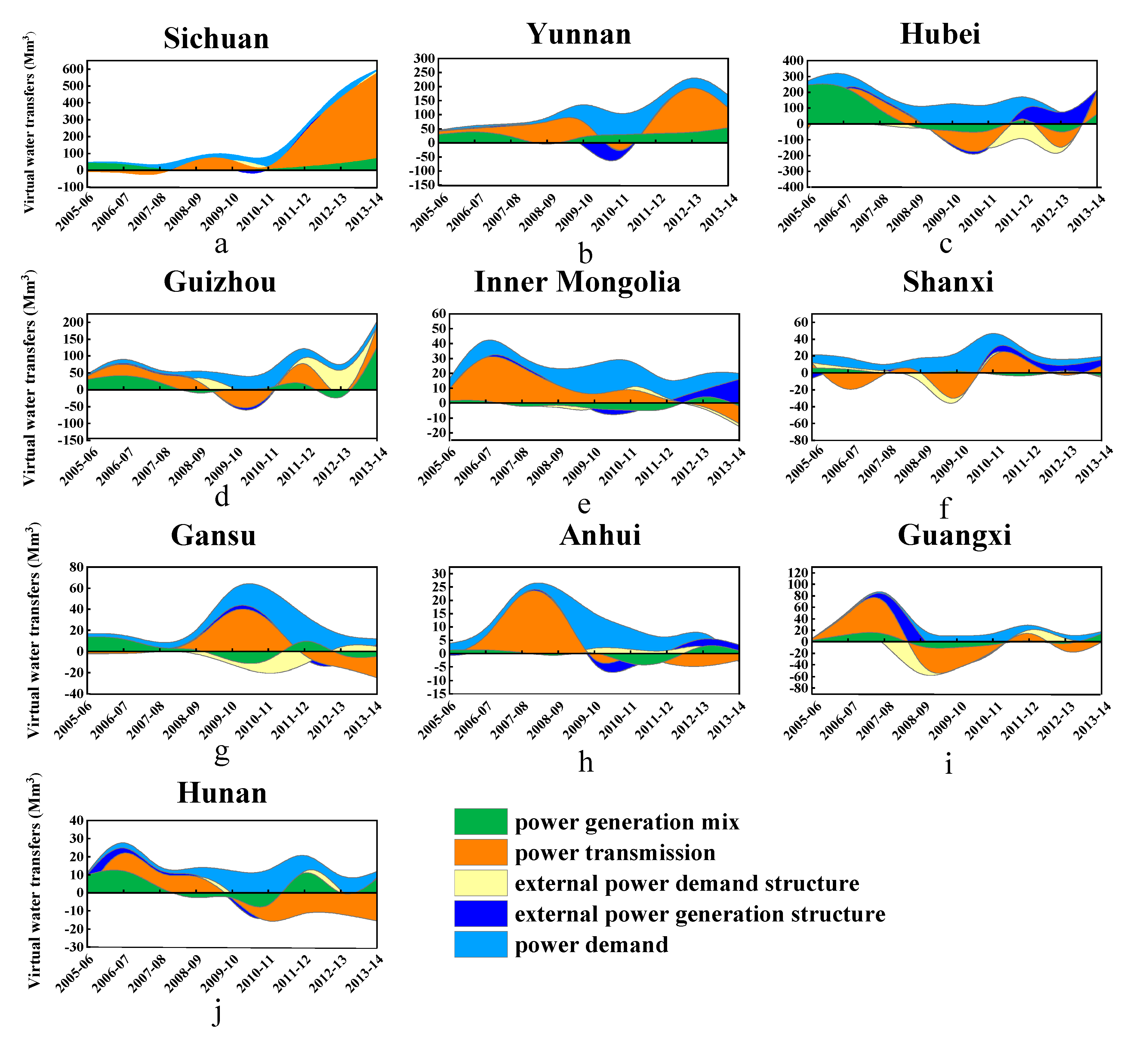 Energies 13 00328 g007 Energies 13 00328 g007