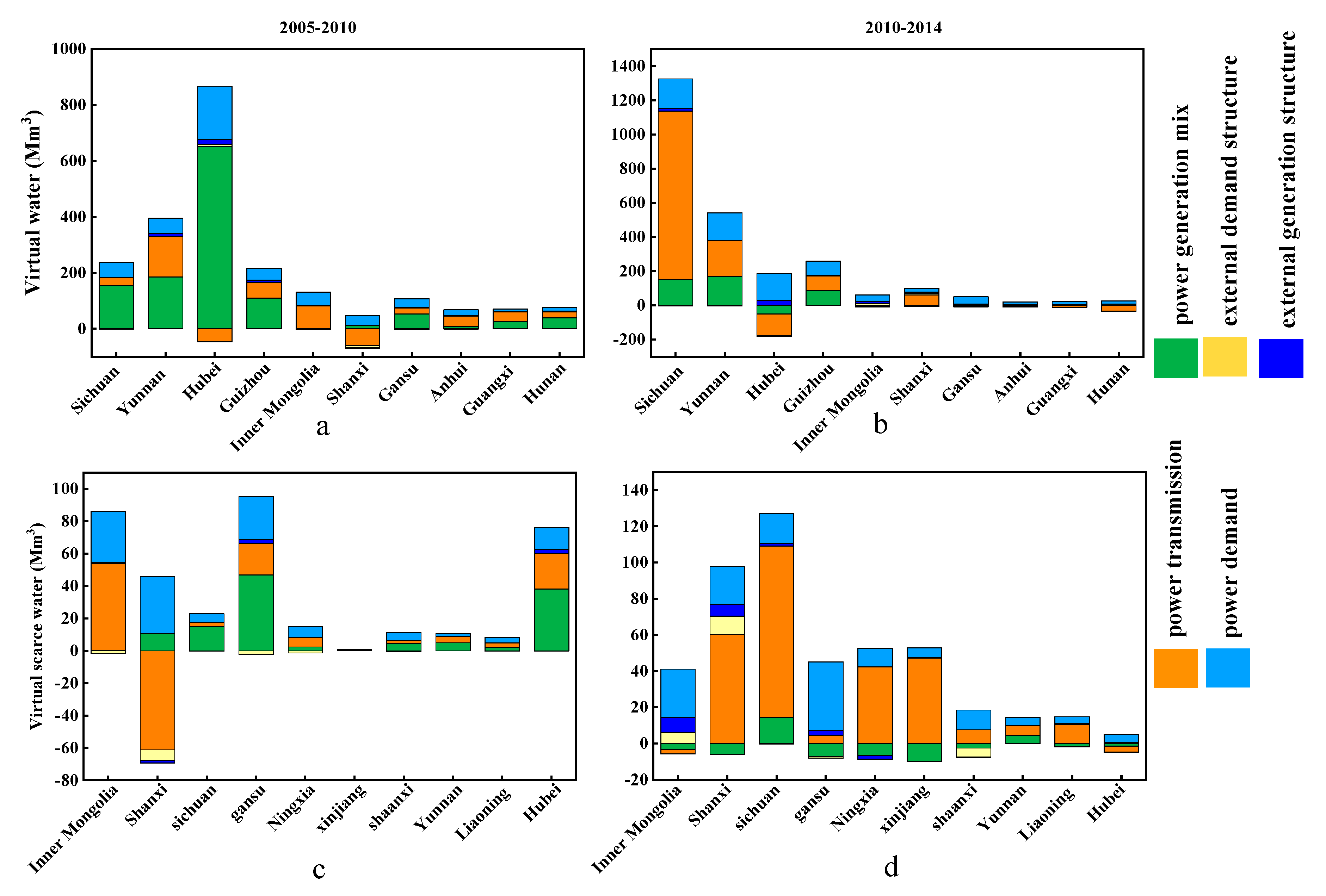 Energies 13 00328 g009 Energies 13 00328 g009