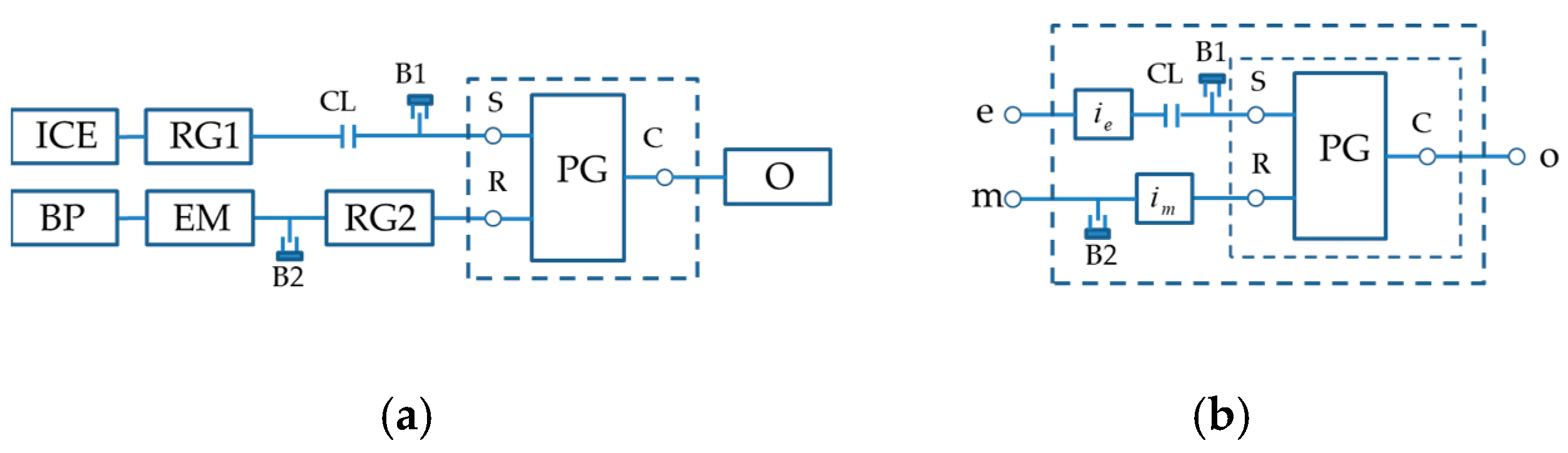 Pg Drives Technology S Drive Wiring Diagram - Schematic Diagram