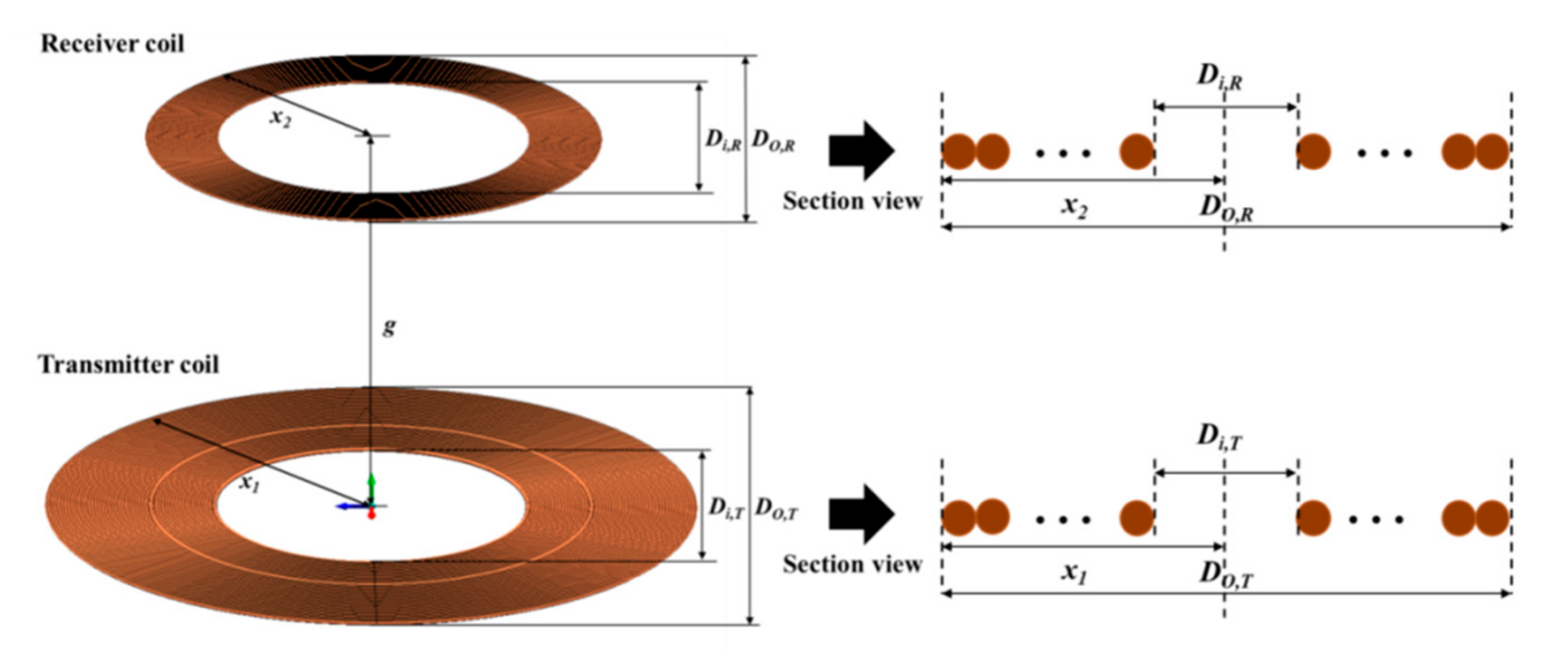 Energies 13 00332 g004 Energies 13 00332 g004