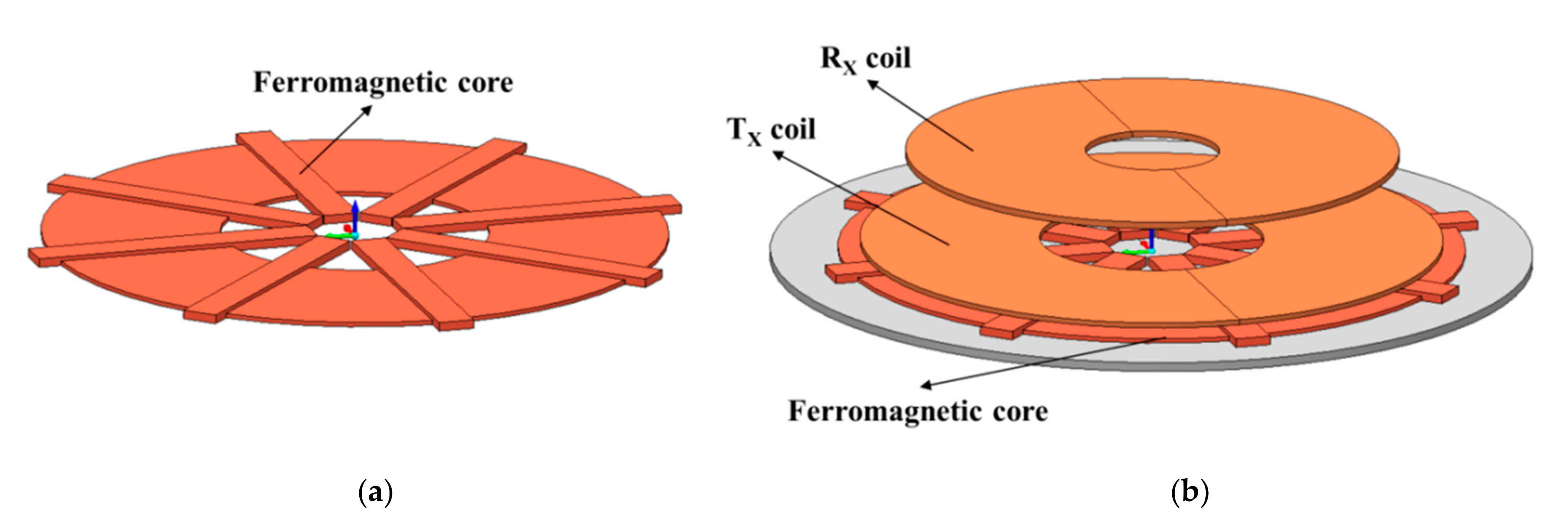 Energies 13 00332 g007 Energies 13 00332 g007