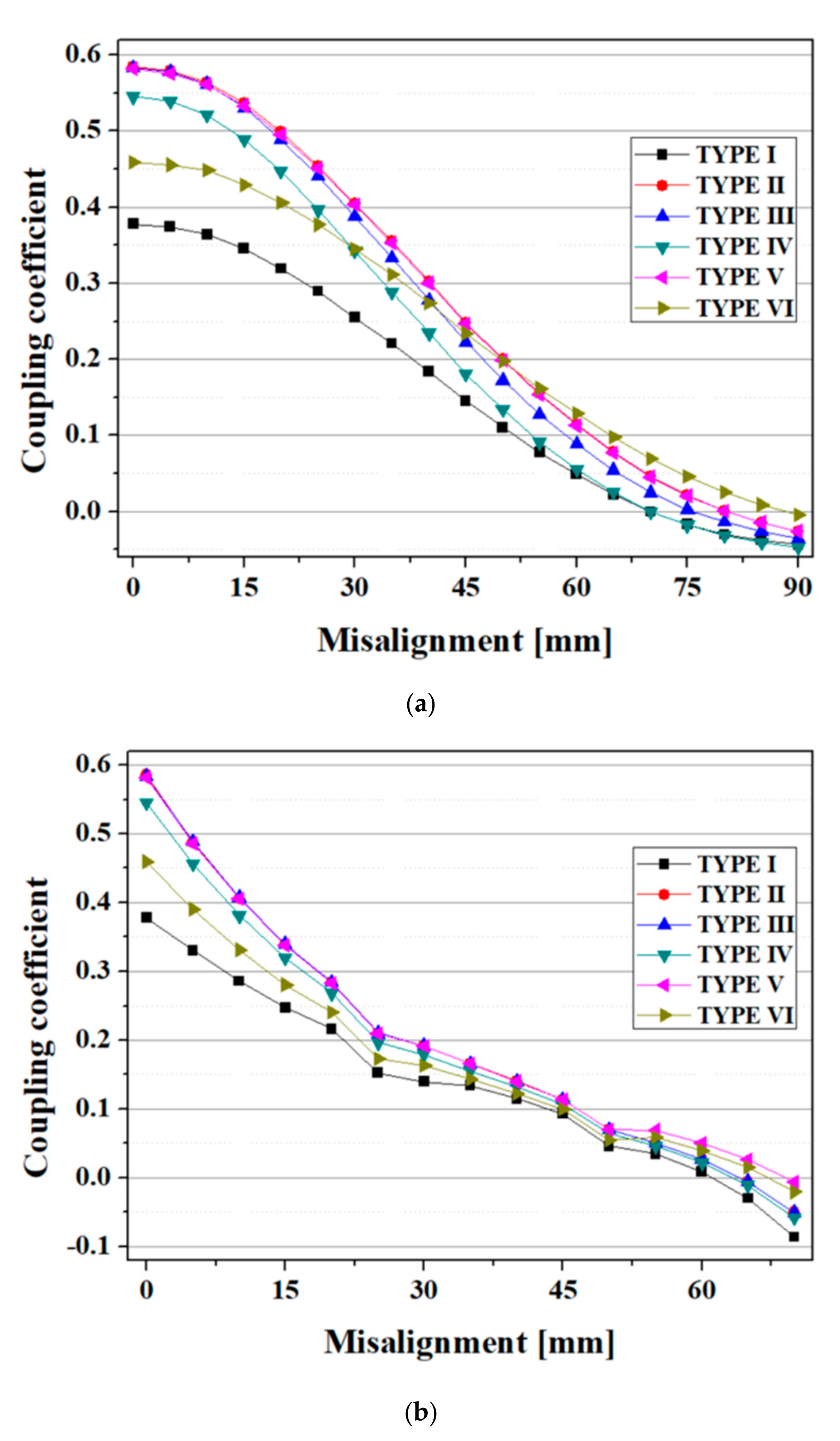 Energies 13 00332 g009 Energies 13 00332 g009