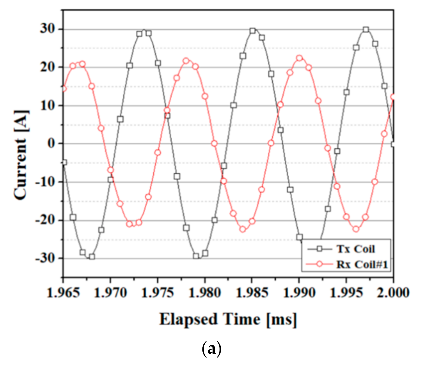 Energies 13 00332 g015a Energies 13 00332 g015a