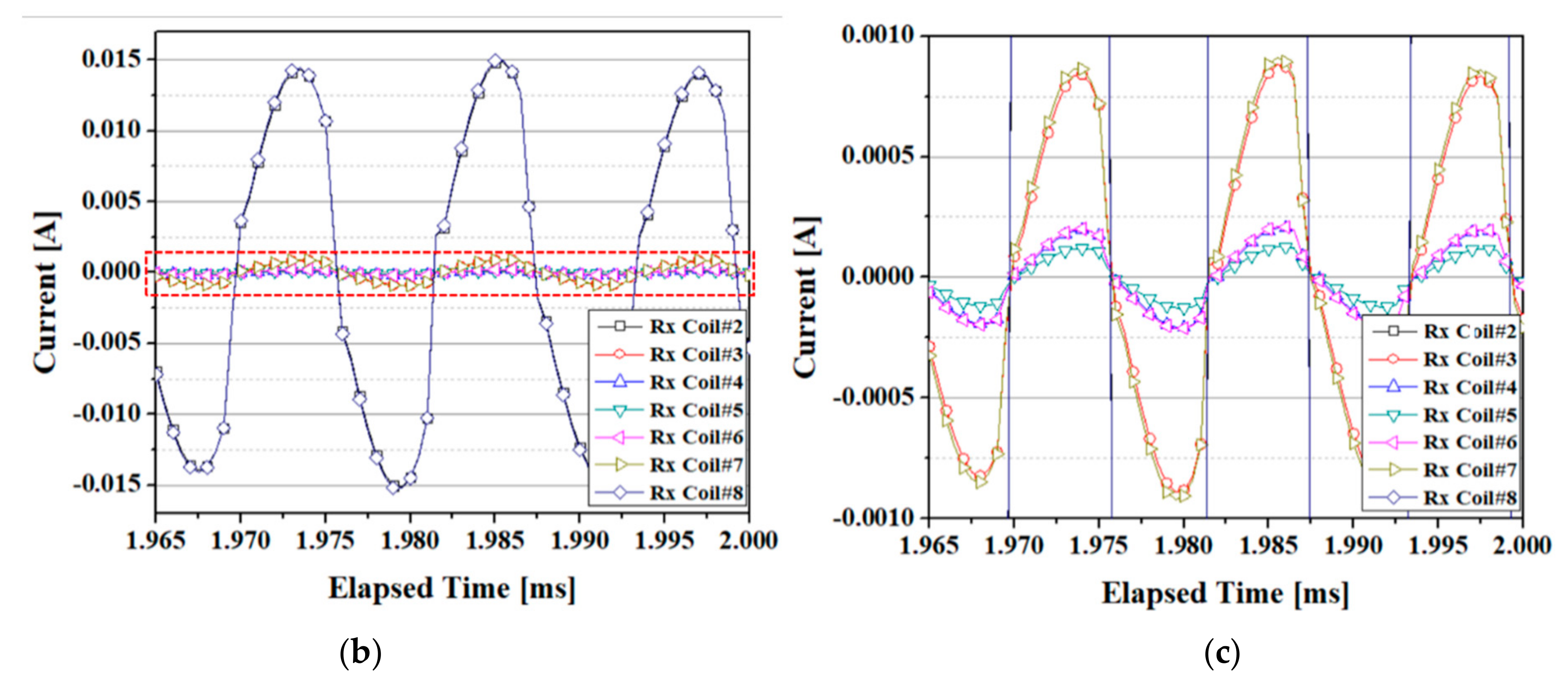Energies 13 00332 g015b Energies 13 00332 g015b
