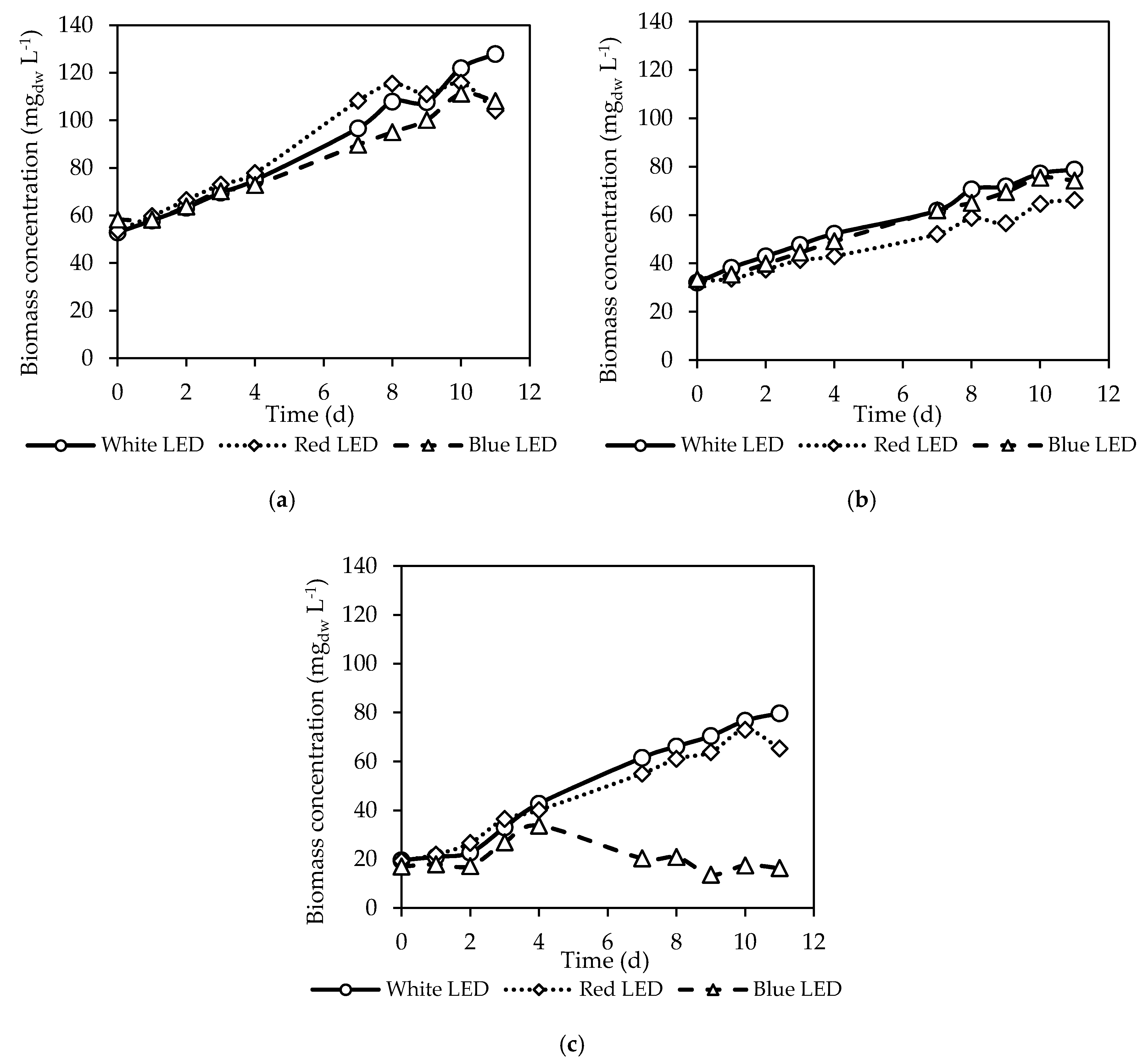 Energies 13 00333 g002 Energies 13 00333 g002