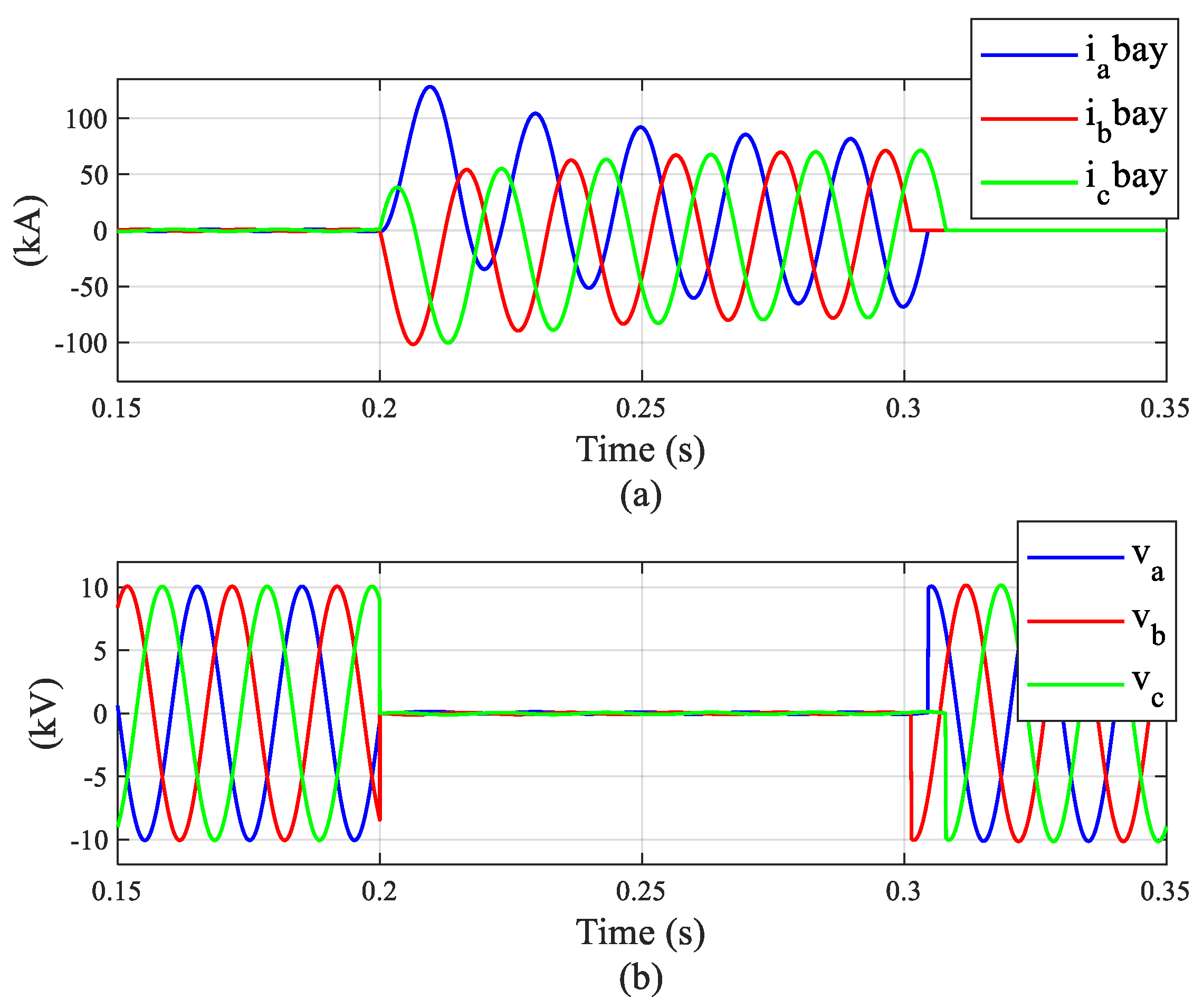 Energies Free Full Text Active Reduction Of Short Circuit Current In Power Distribution Systems Html Energies Free Full Text Active Reduction Of Short Circuit Current In Power Distribution Systems Html