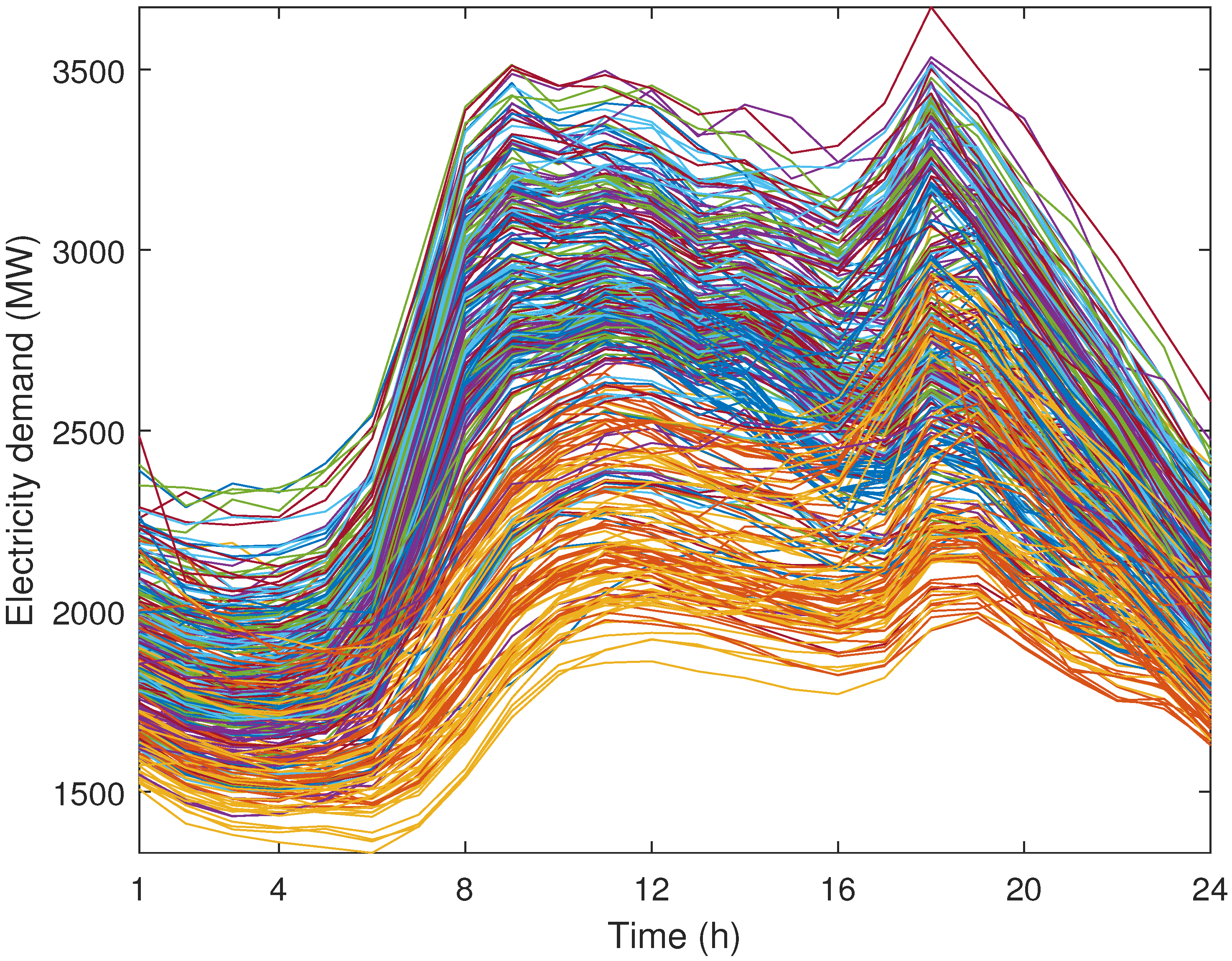 Energies 13 00335 g002 Energies 13 00335 g002