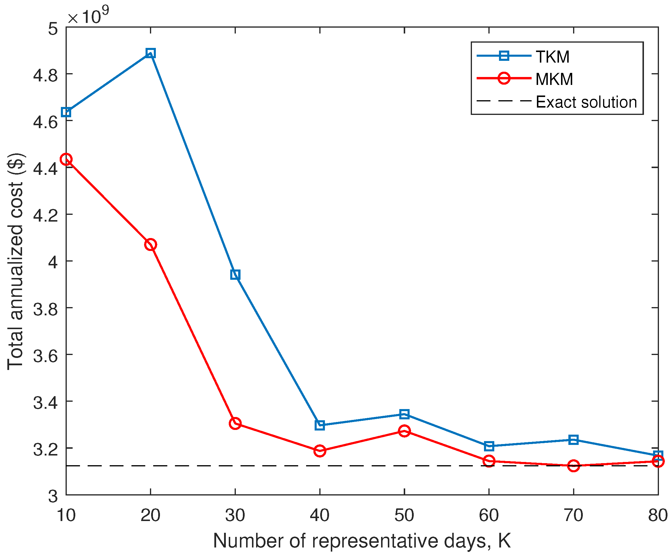 Energies 13 00335 g010 Energies 13 00335 g010