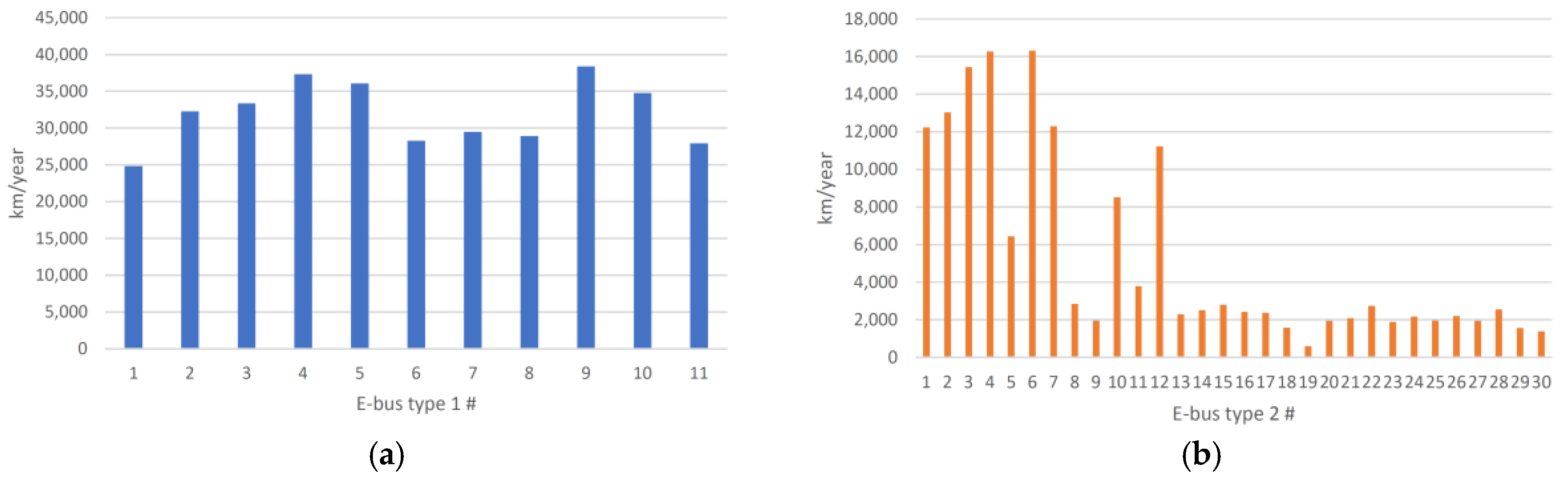 Energies 13 00336 g003 Energies 13 00336 g003