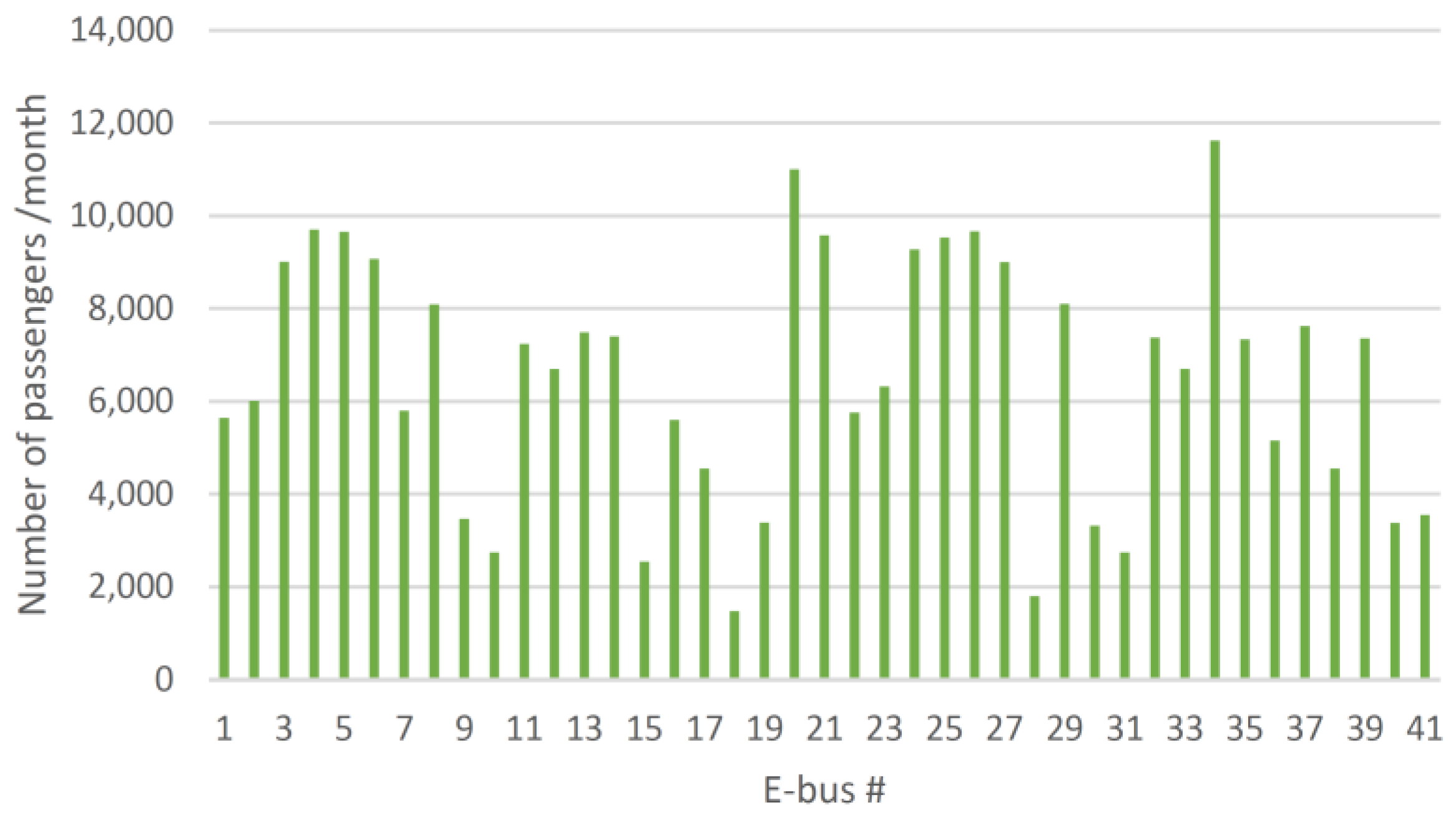Energies 13 00336 g004 Energies 13 00336 g004