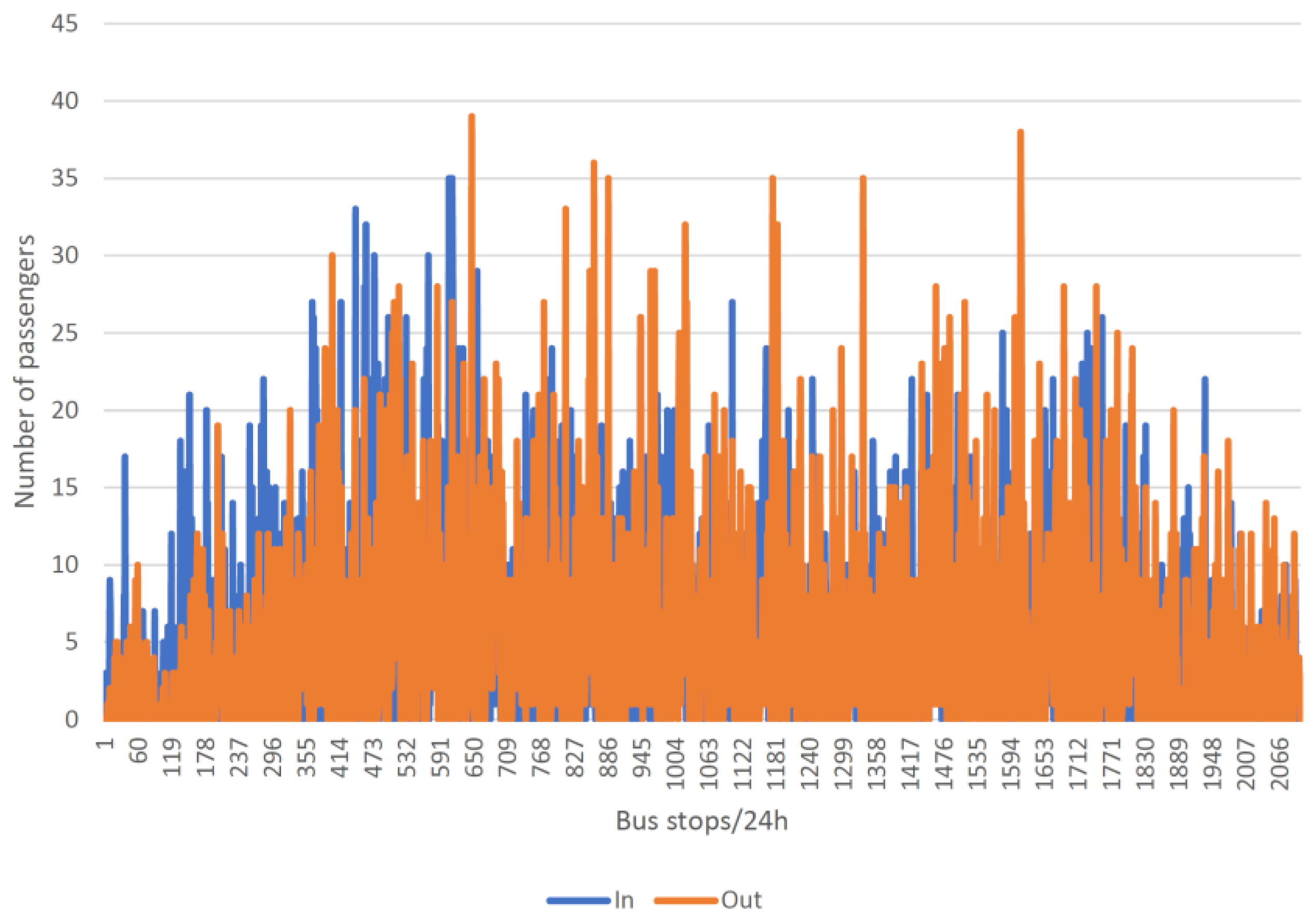 Energies 13 00336 g005 Energies 13 00336 g005
