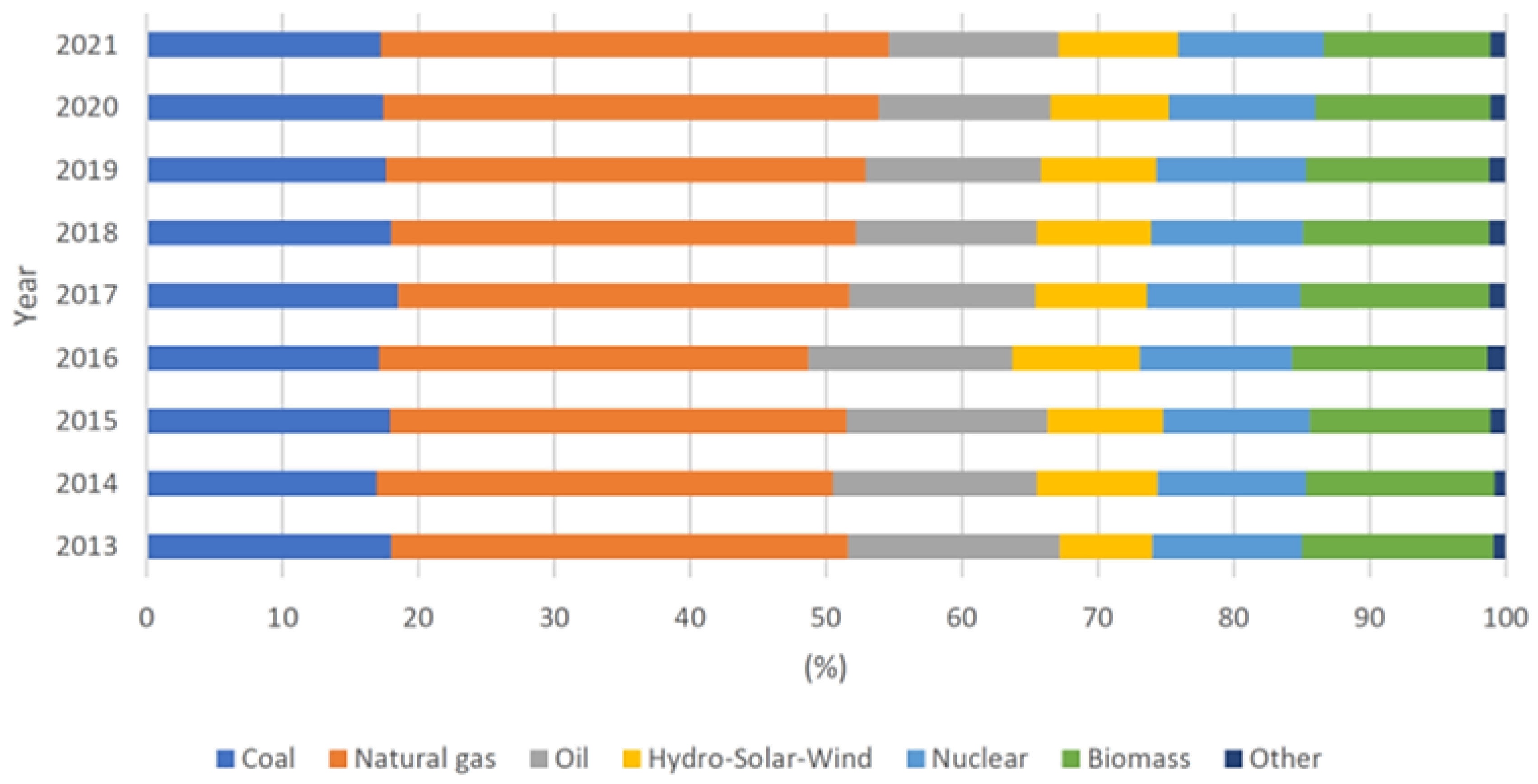 Energies 13 00336 g008 Energies 13 00336 g008