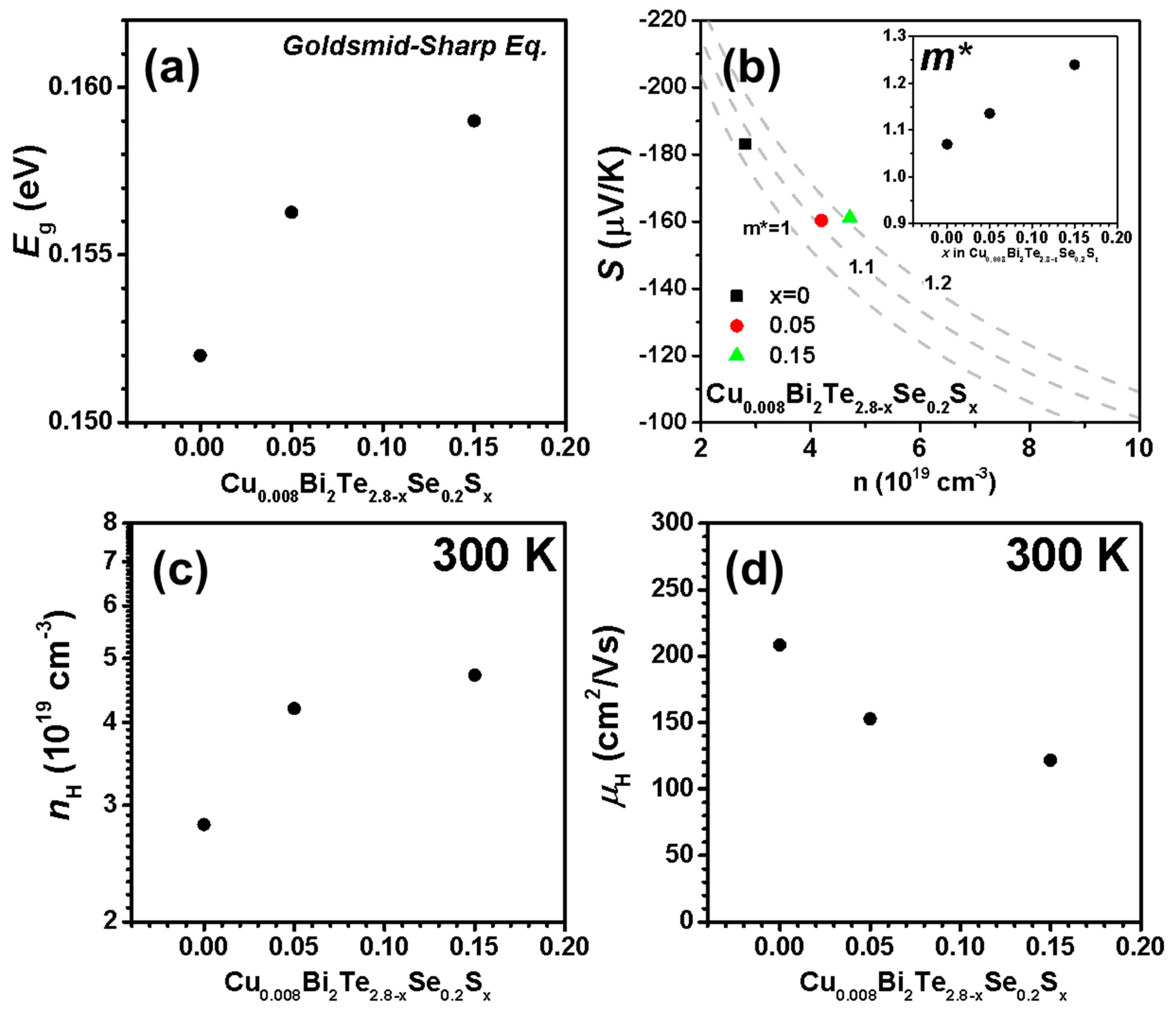 Energies 13 00337 g003