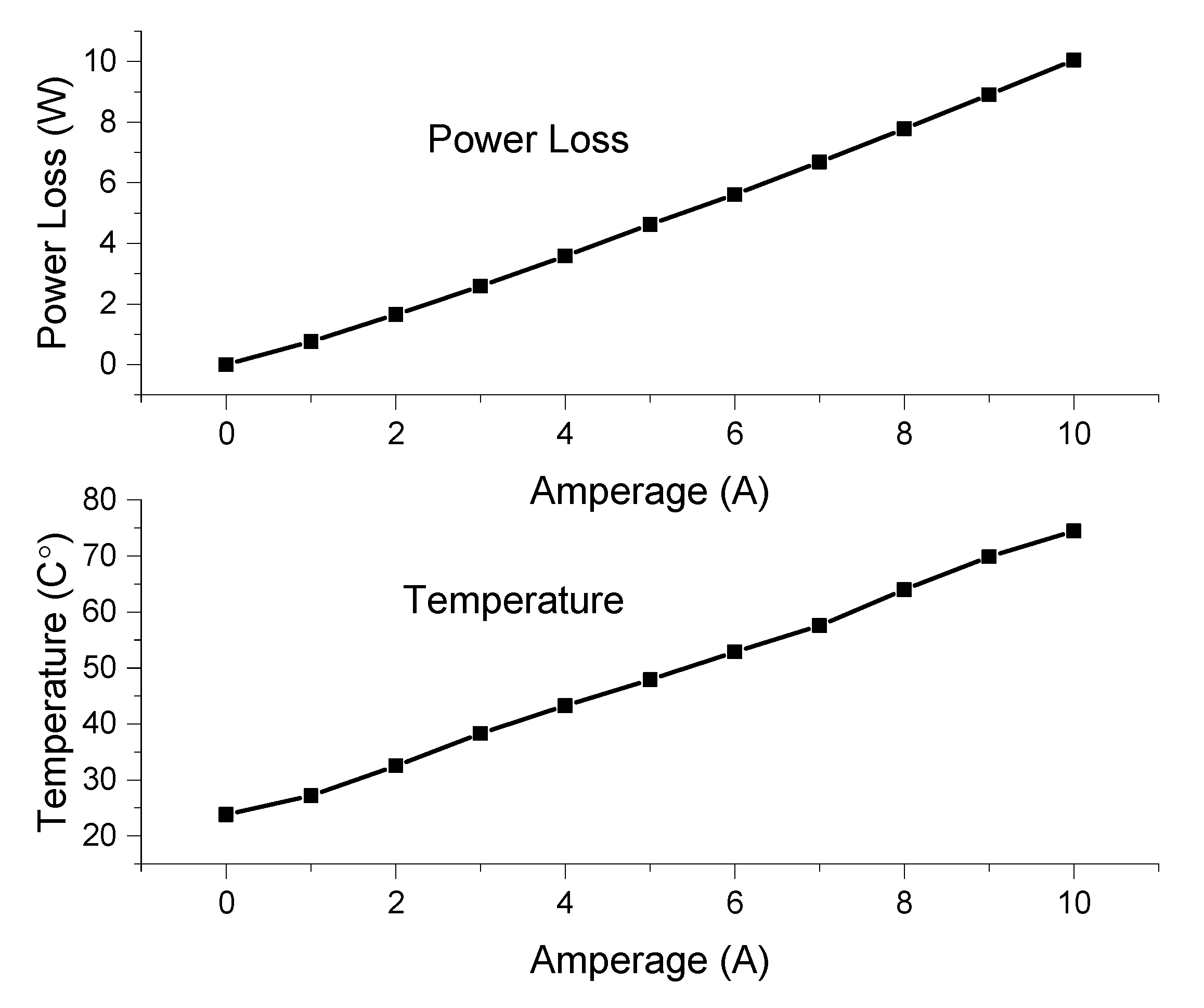 Energies 13 00338 g007 550