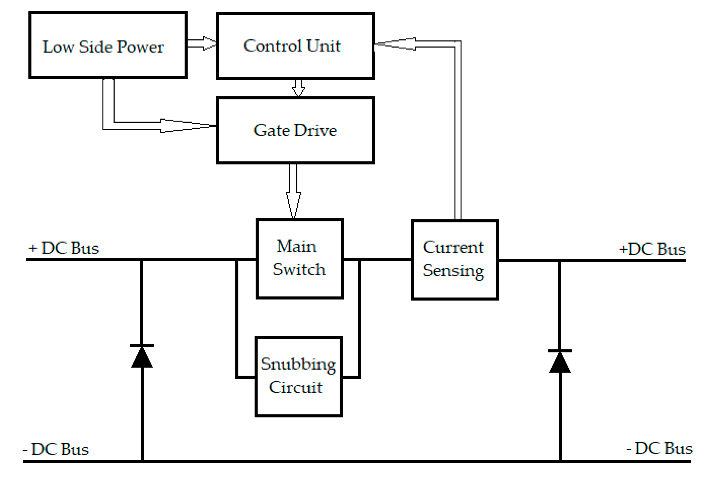 Energies 13 00338 g008 550
