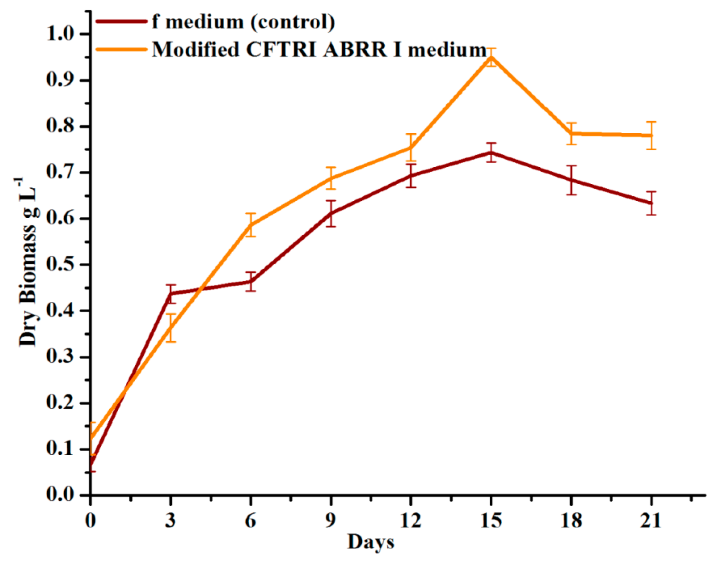 Energies 13 00341 g005