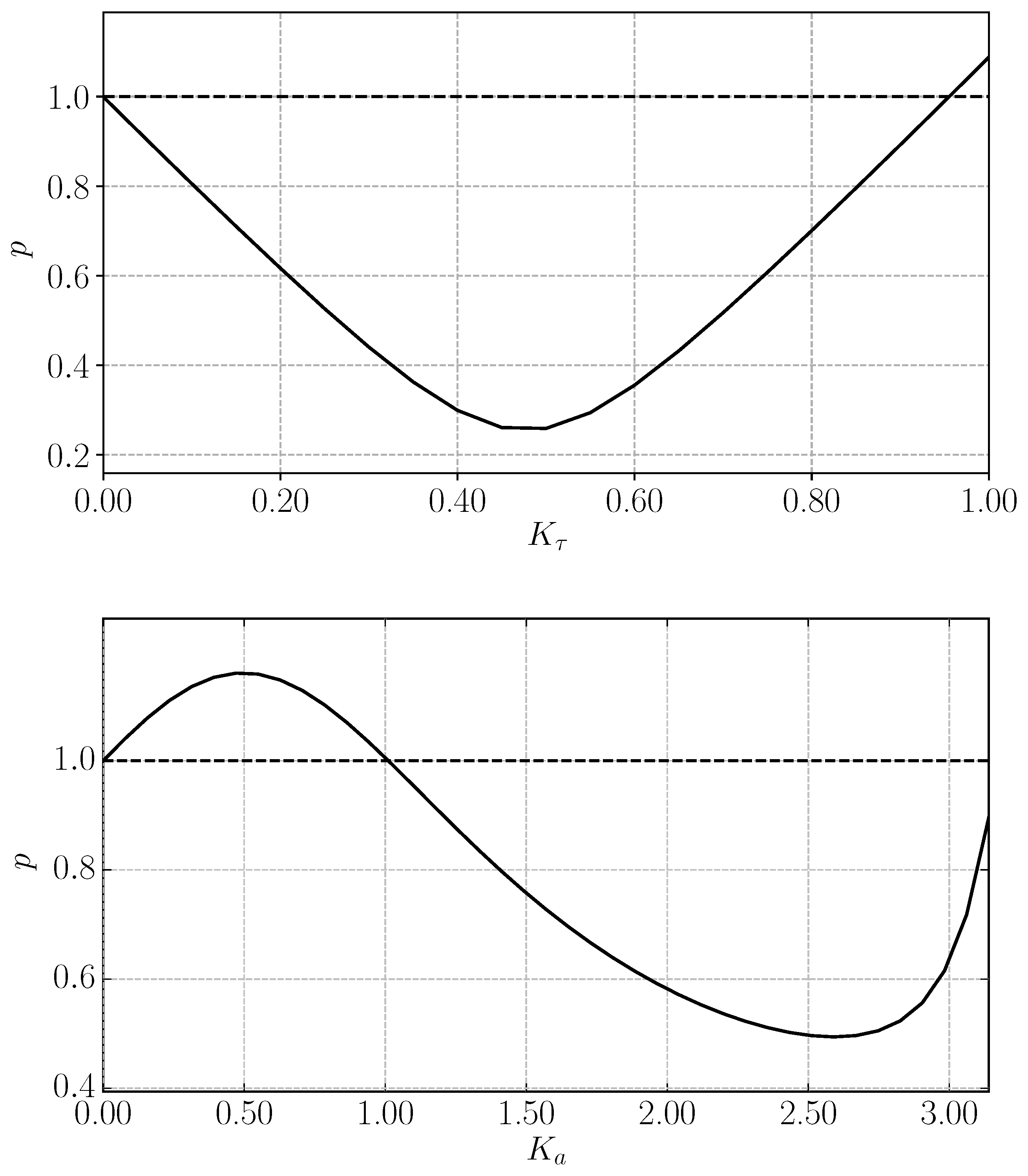 Energies 13 00342 g002 Energies 13 00342 g002