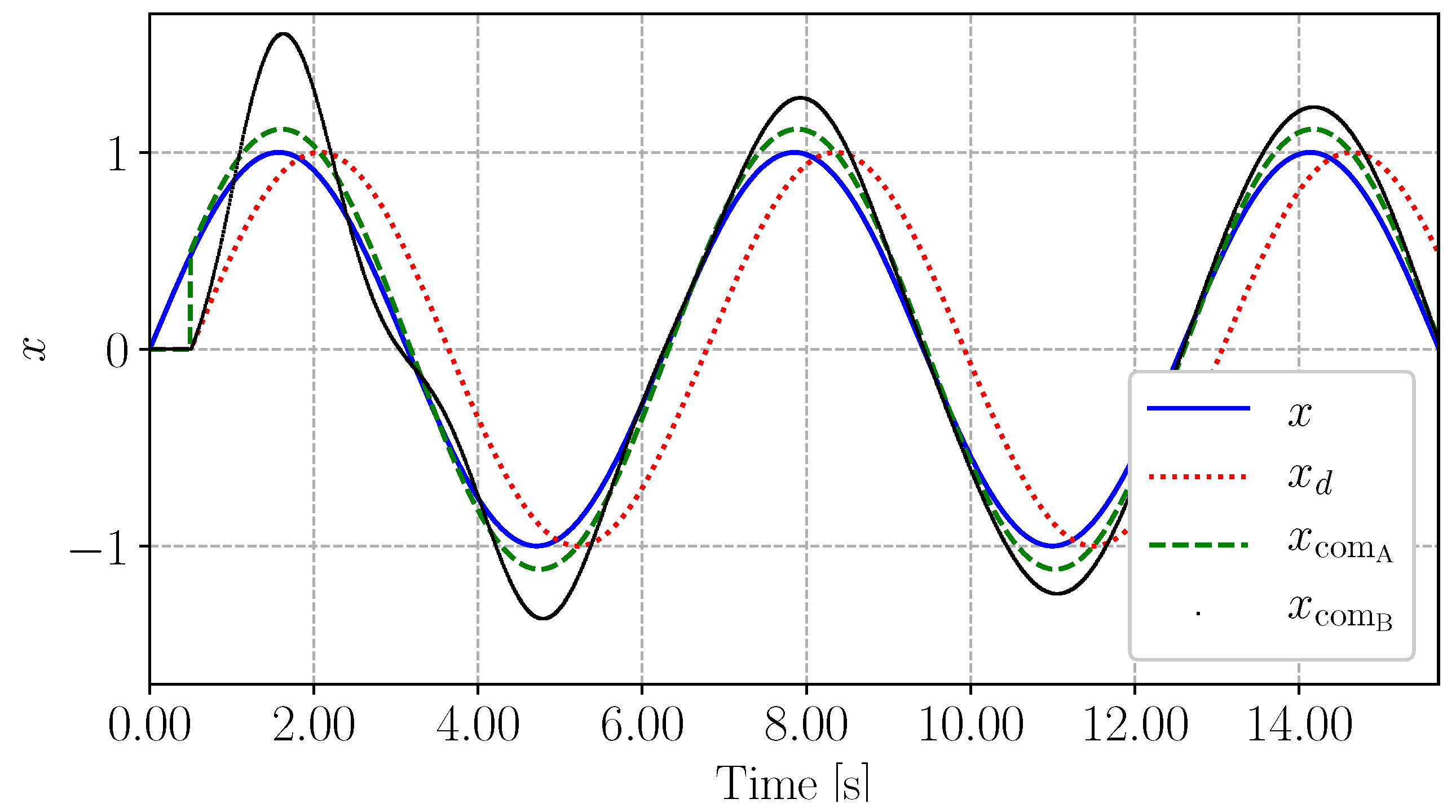 Energies 13 00342 g003 Energies 13 00342 g003