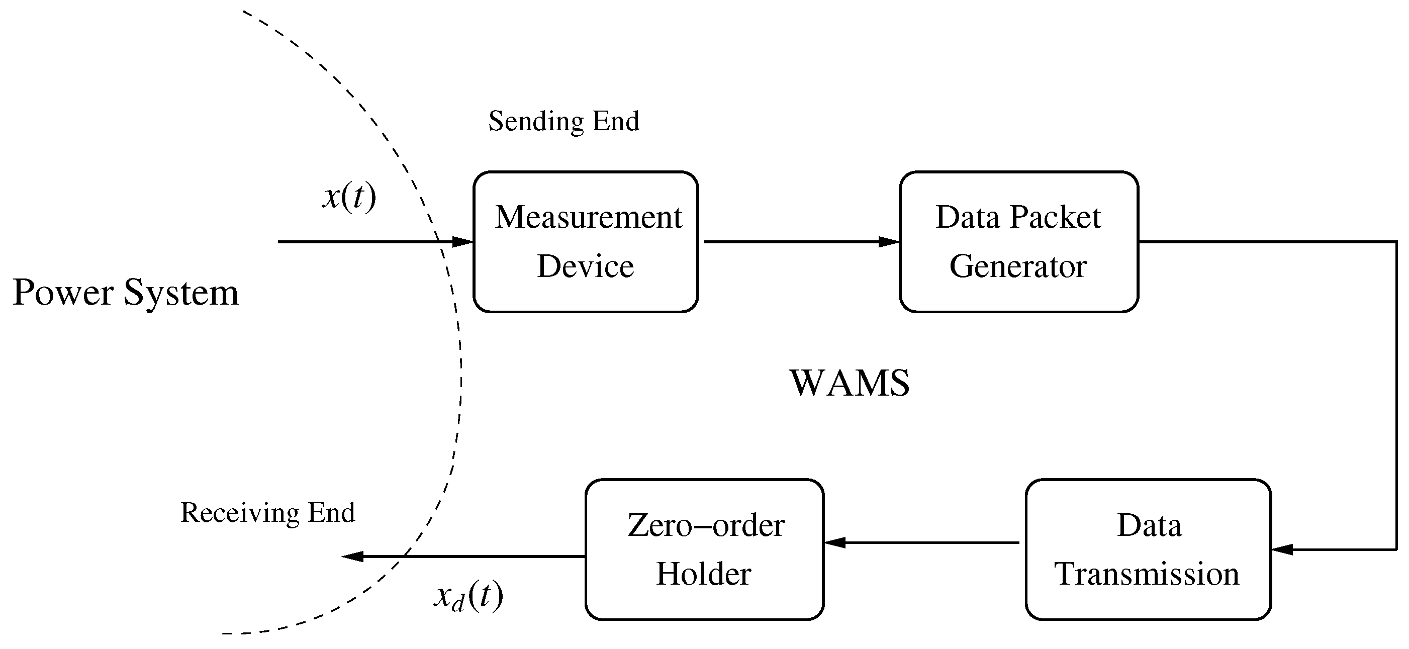 Energies 13 00342 g004 Energies 13 00342 g004
