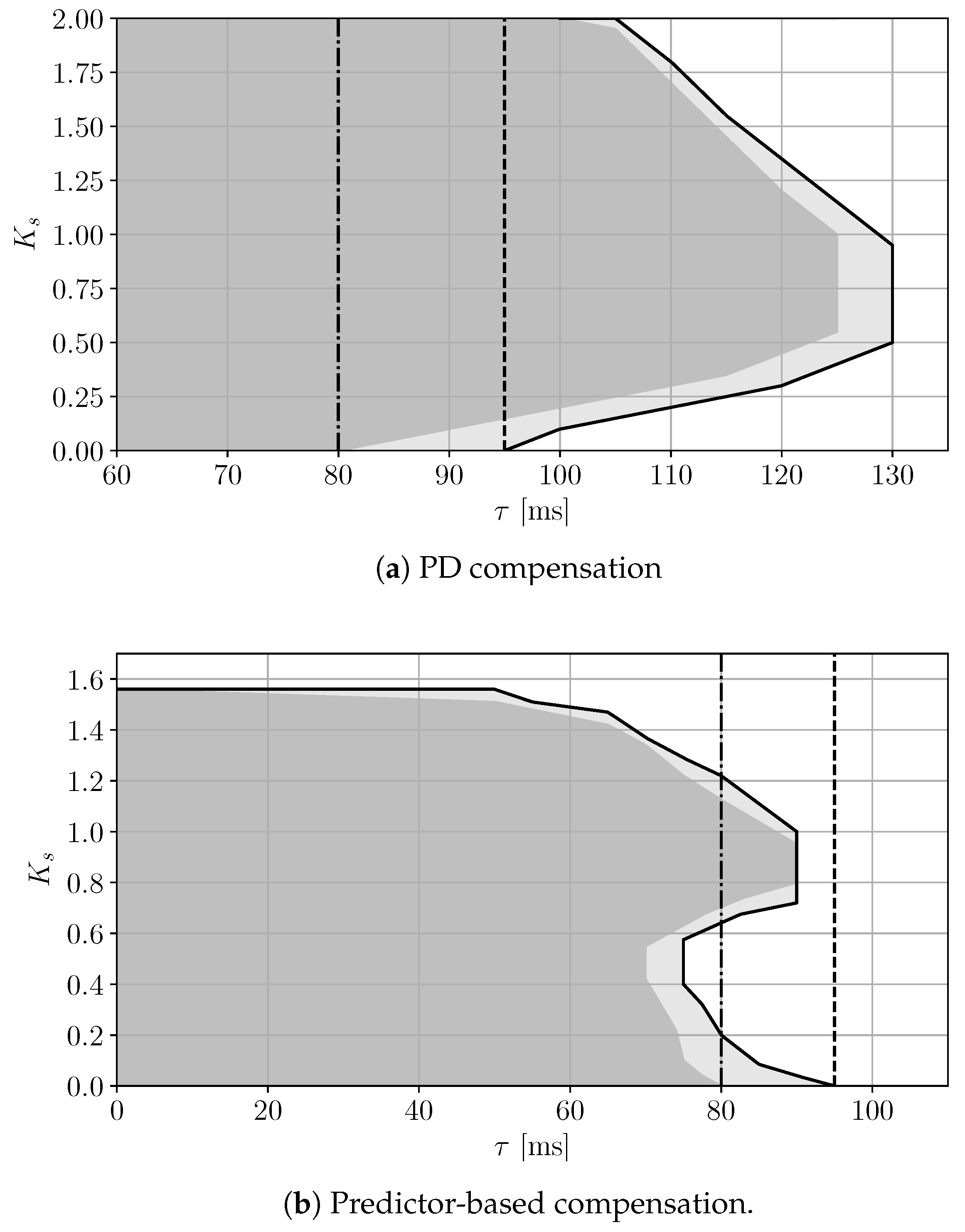 Energies 13 00342 g008 Energies 13 00342 g008