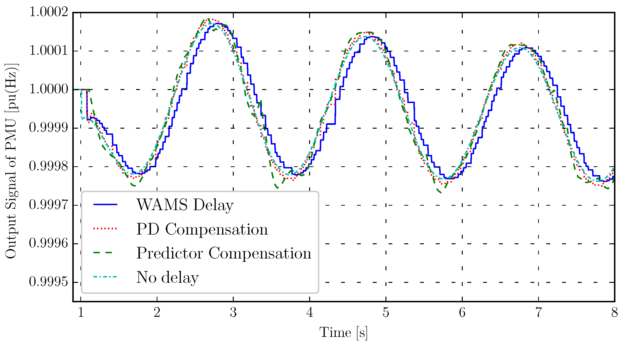 Energies 13 00342 g011 Energies 13 00342 g011