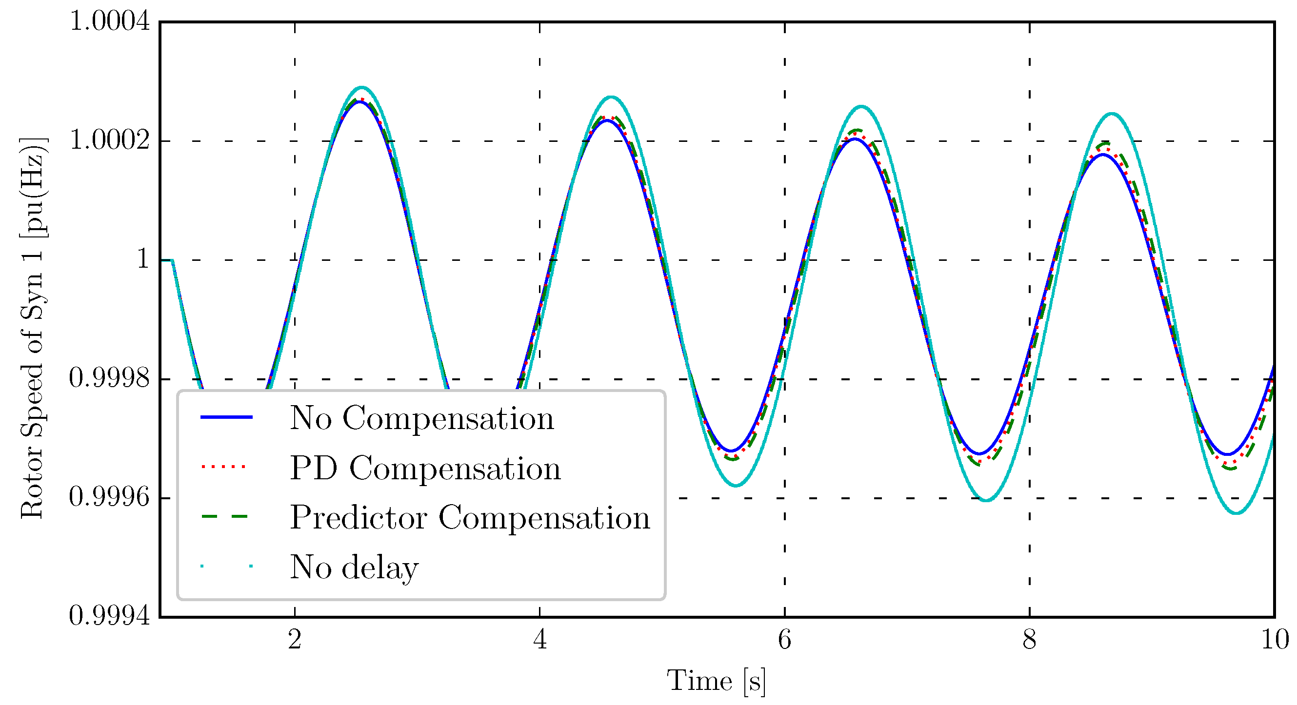 Energies 13 00342 g012 Energies 13 00342 g012