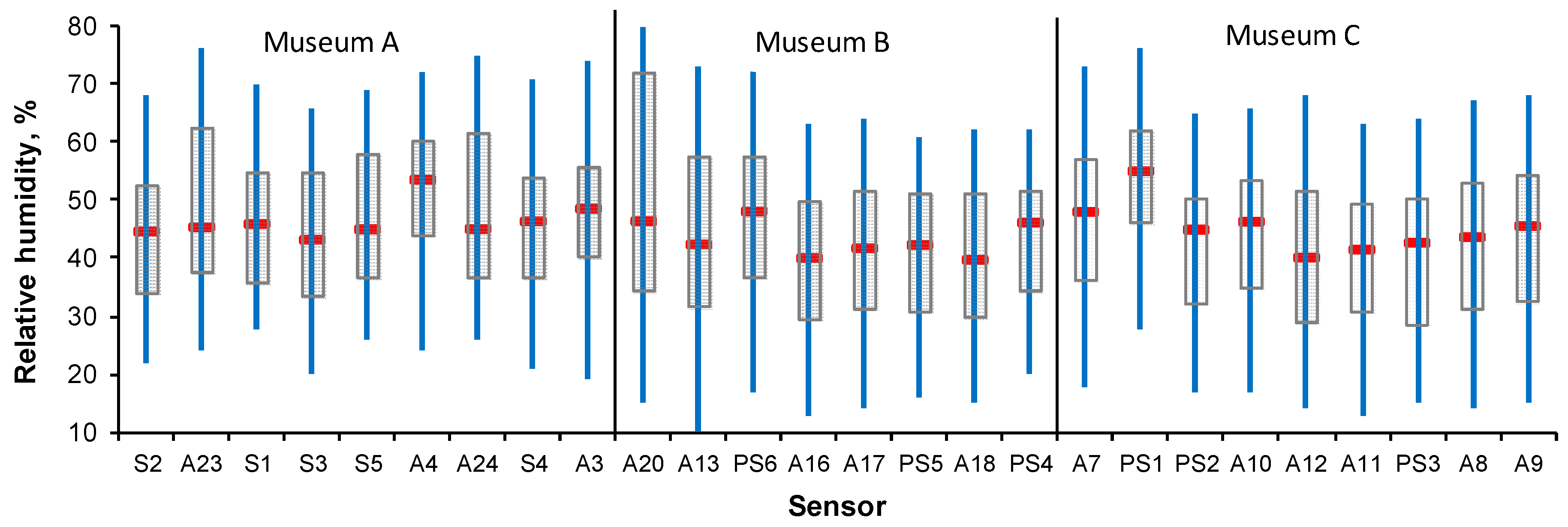 Energies 13 00344 g004 Energies 13 00344 g004