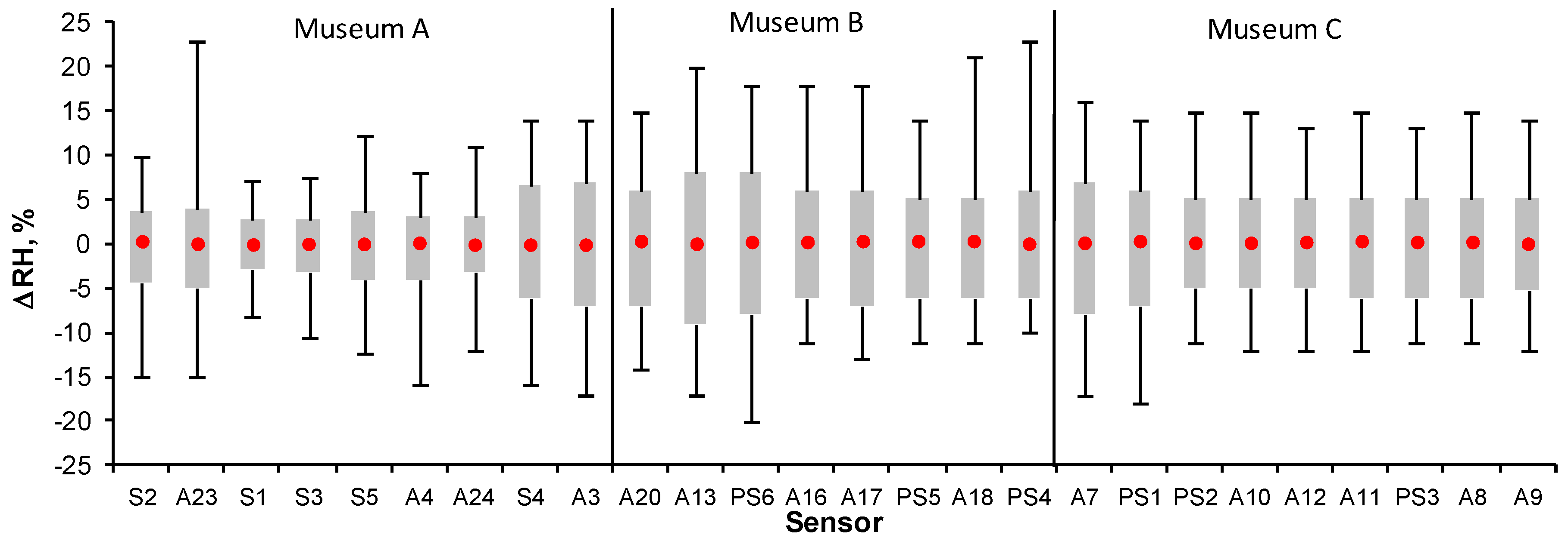 Energies 13 00344 g006 Energies 13 00344 g006