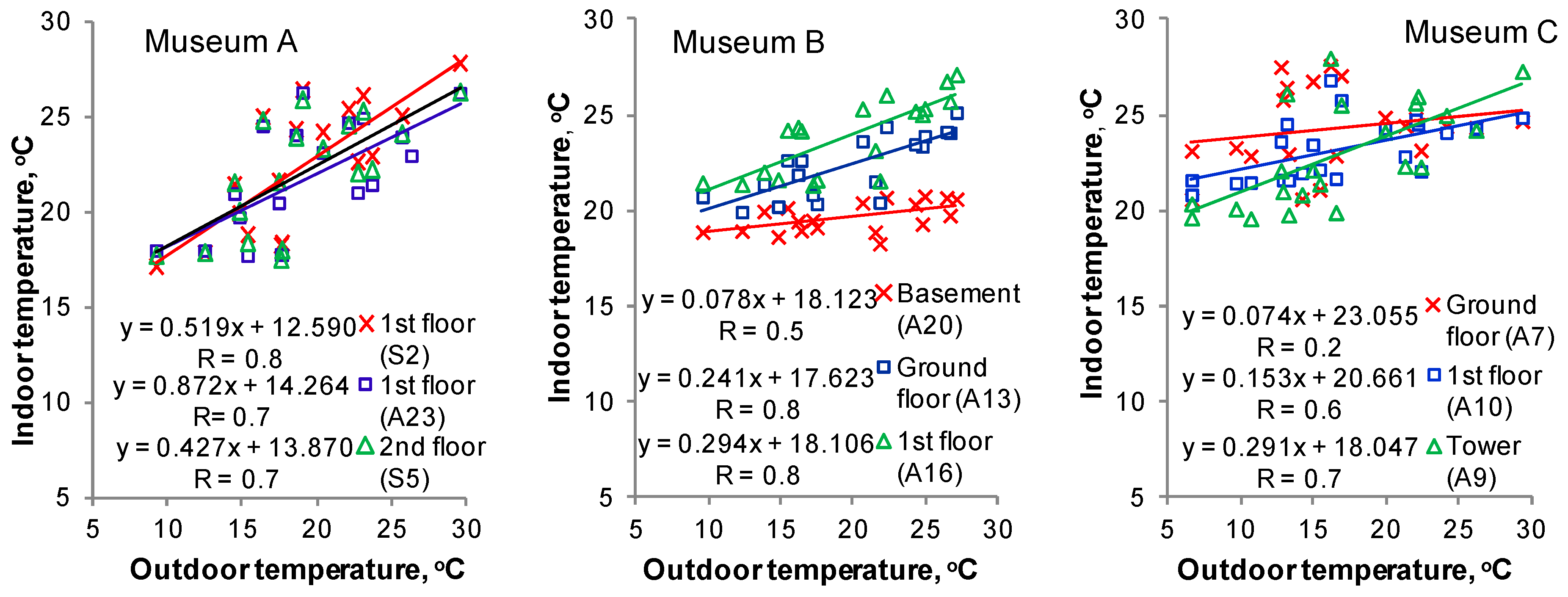 Energies 13 00344 g008 Energies 13 00344 g008
