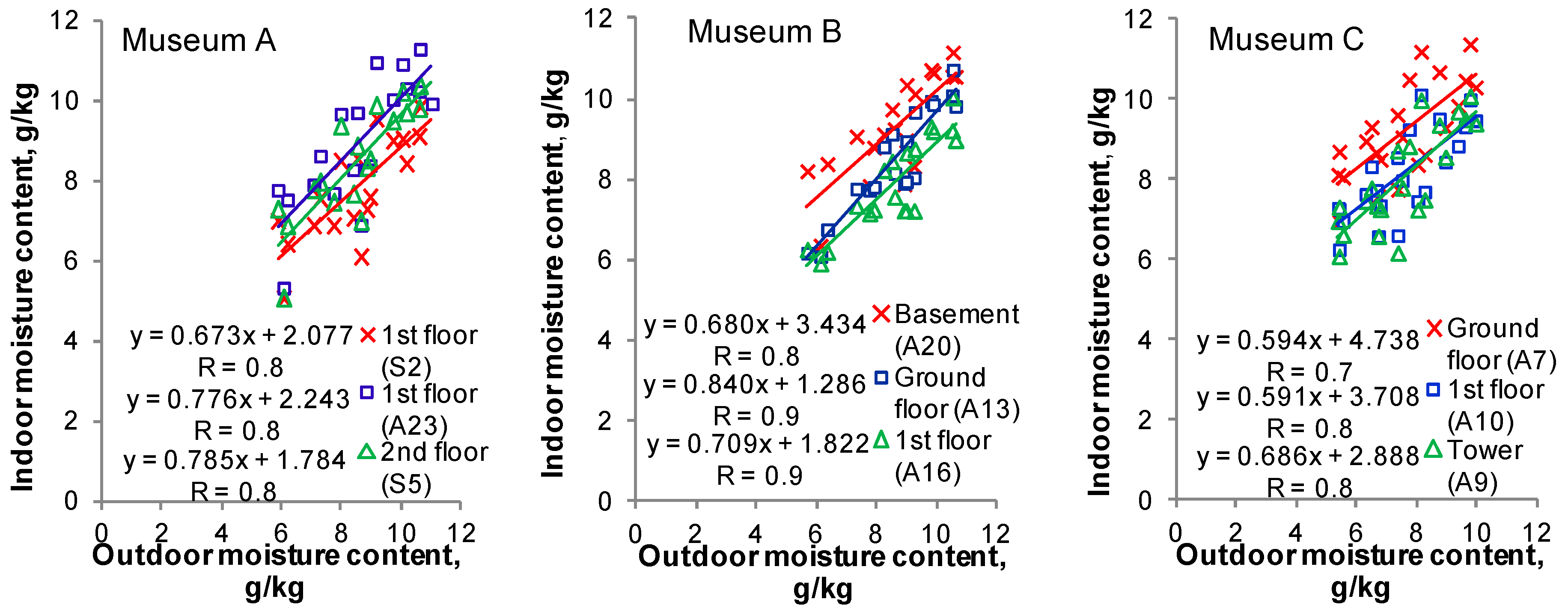 Energies 13 00344 g009 Energies 13 00344 g009