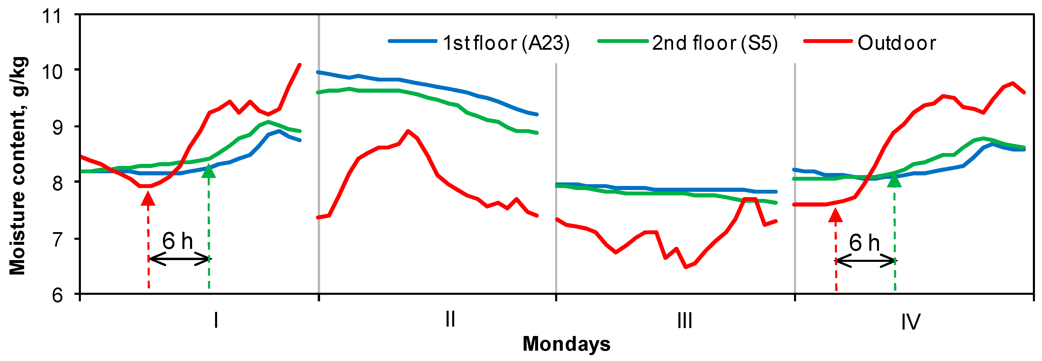 Energies 13 00344 g011 Energies 13 00344 g011
