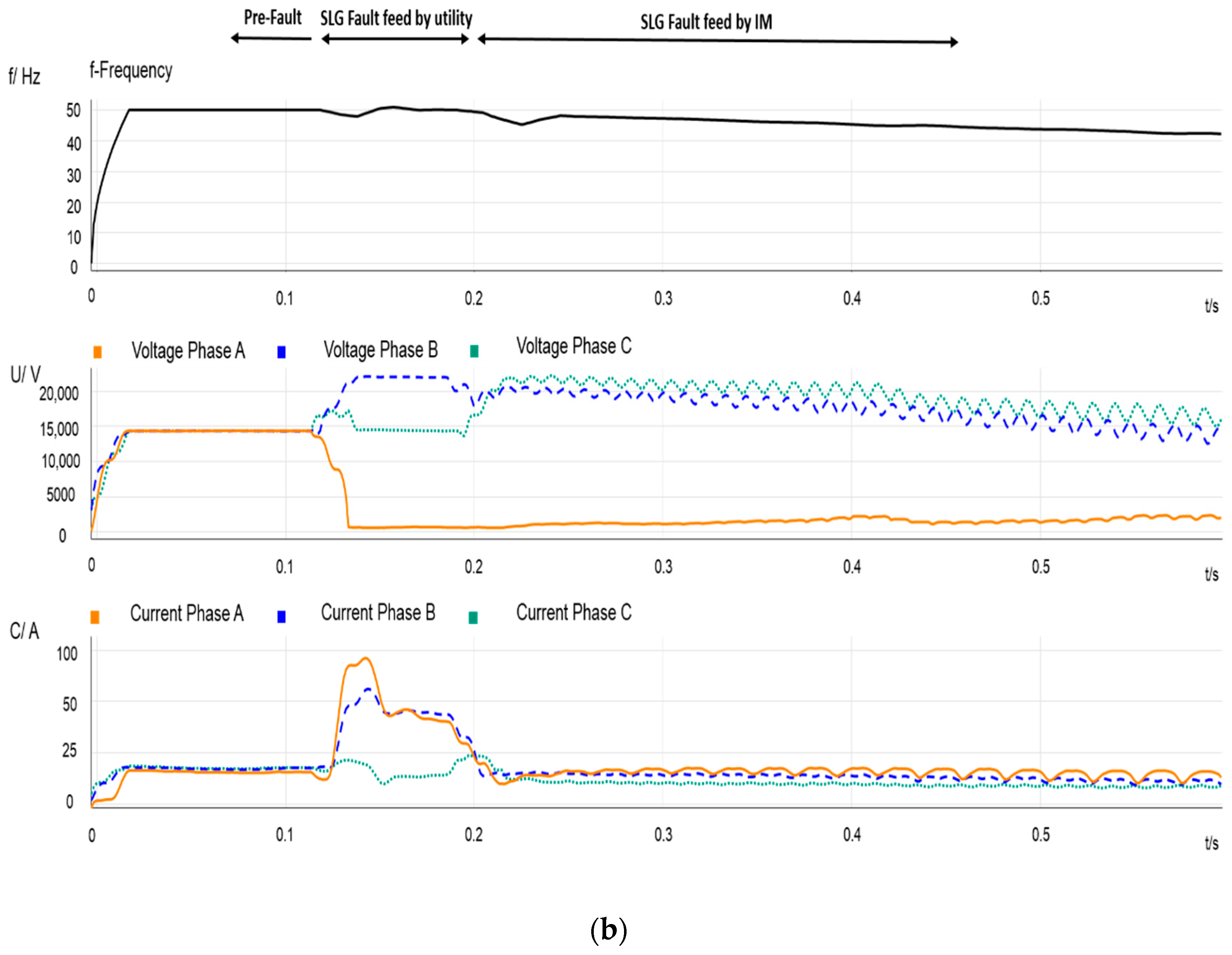 Energies 13 00345 g005b