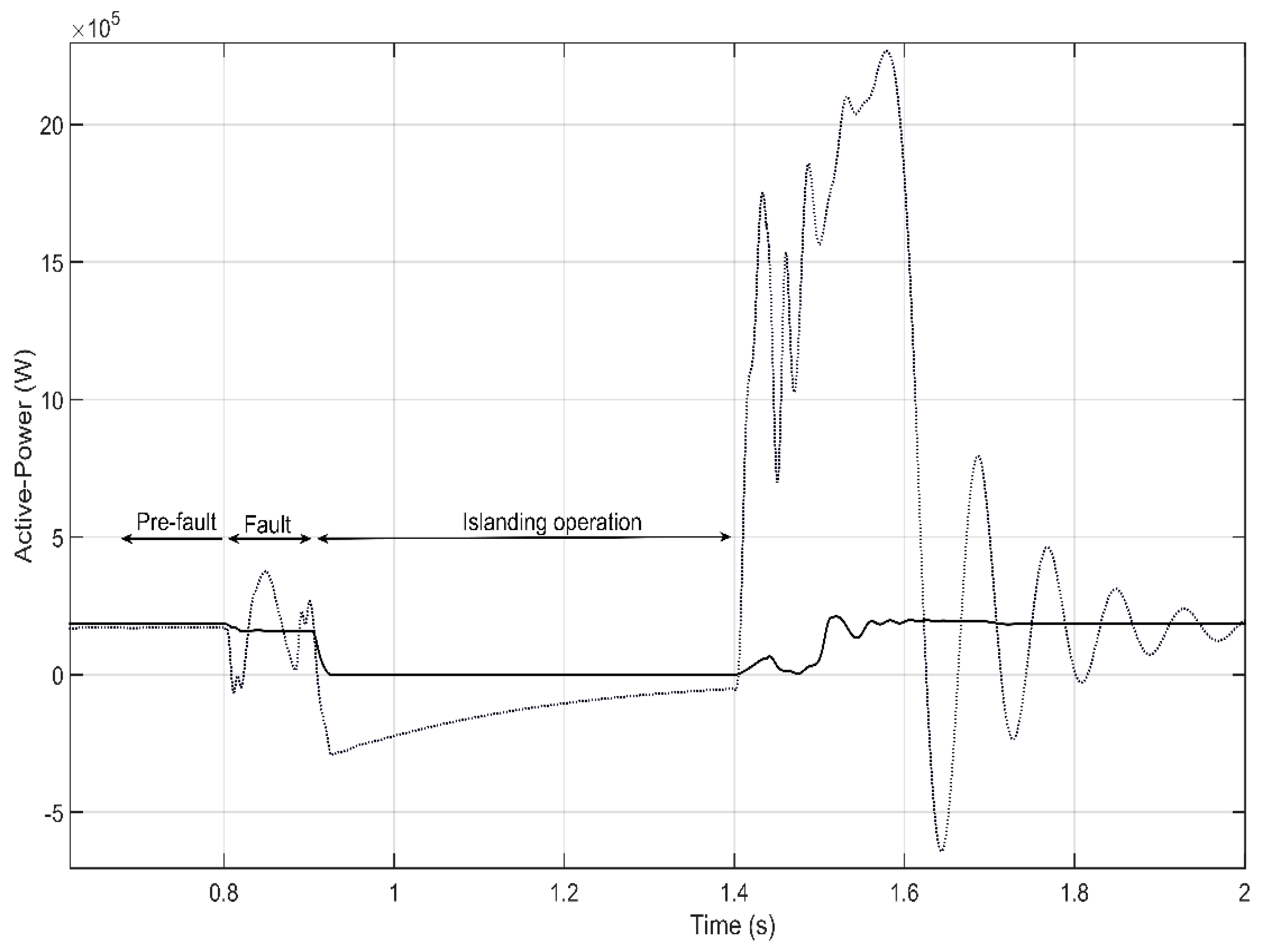 Energies 13 00345 g009