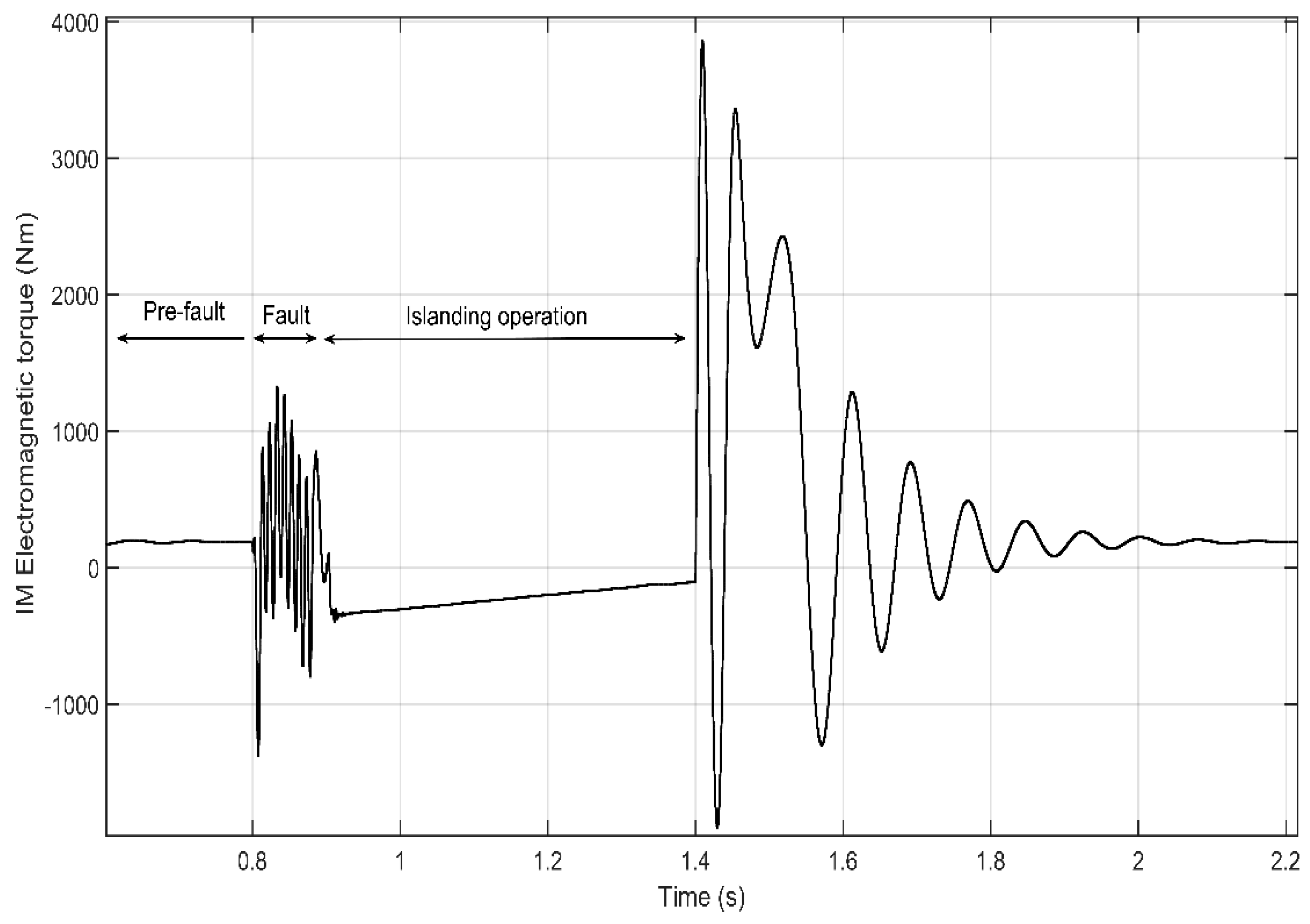 Energies 13 00345 g010