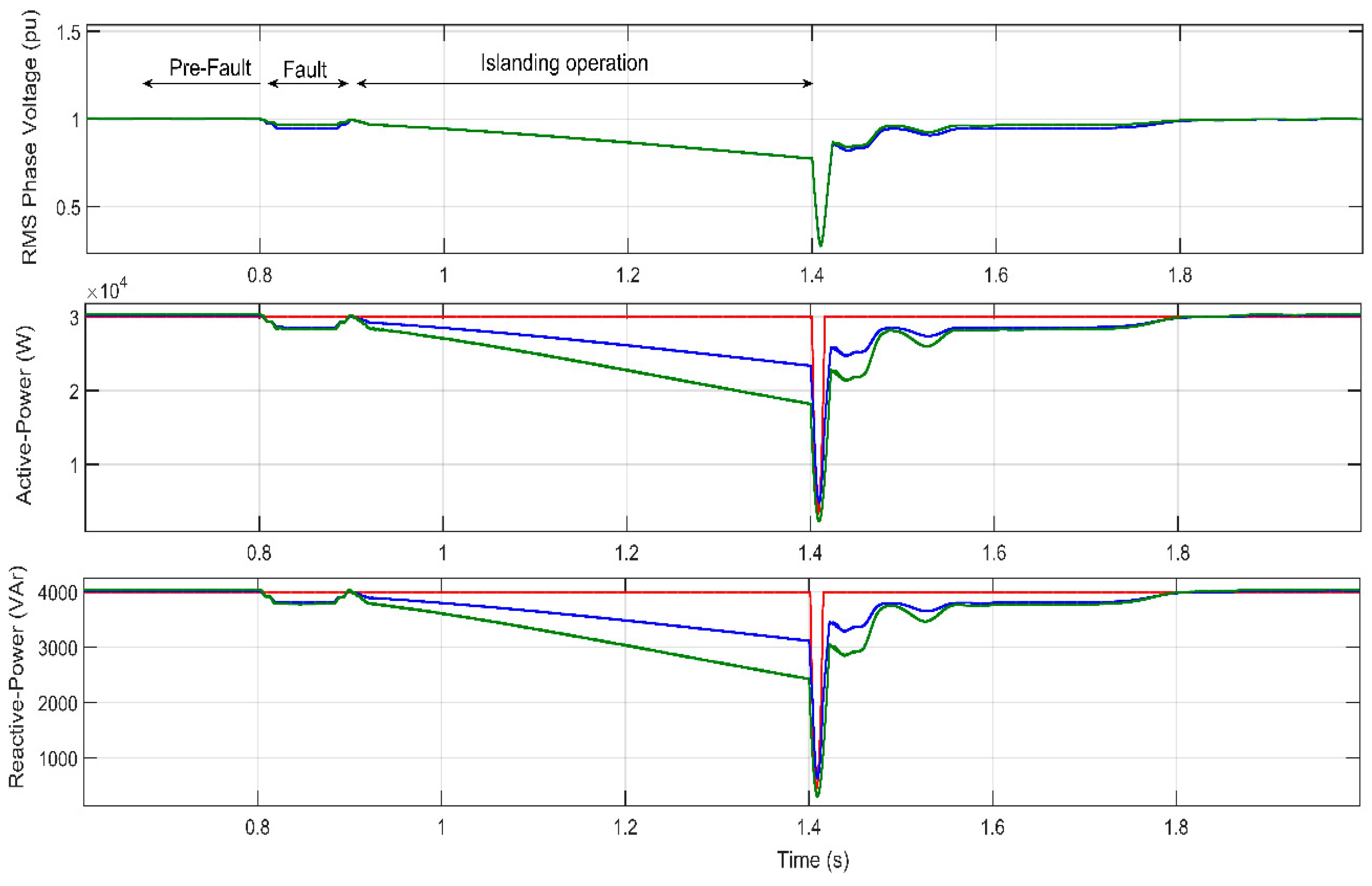 Energies 13 00345 g011