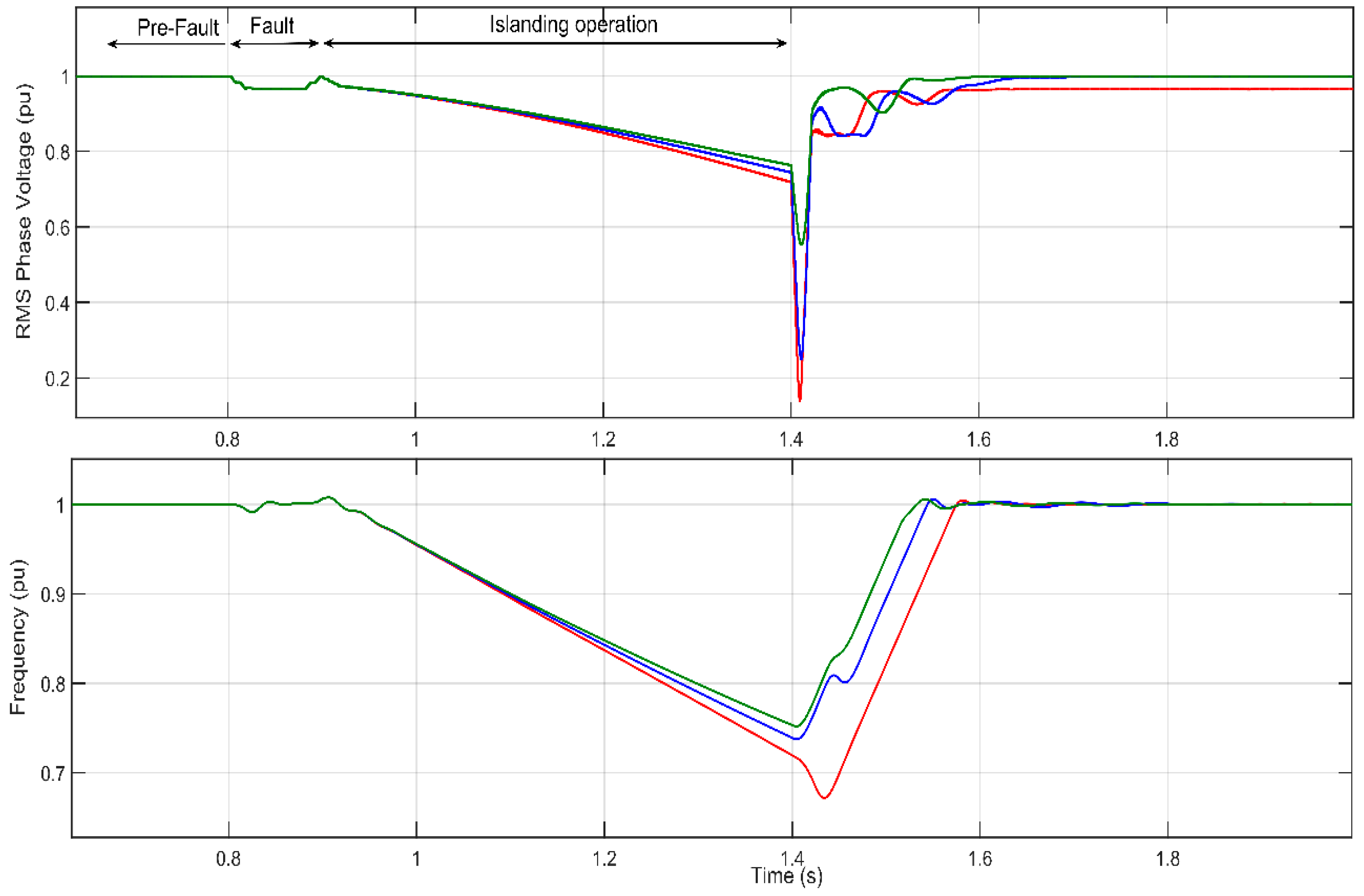 Energies 13 00345 g012