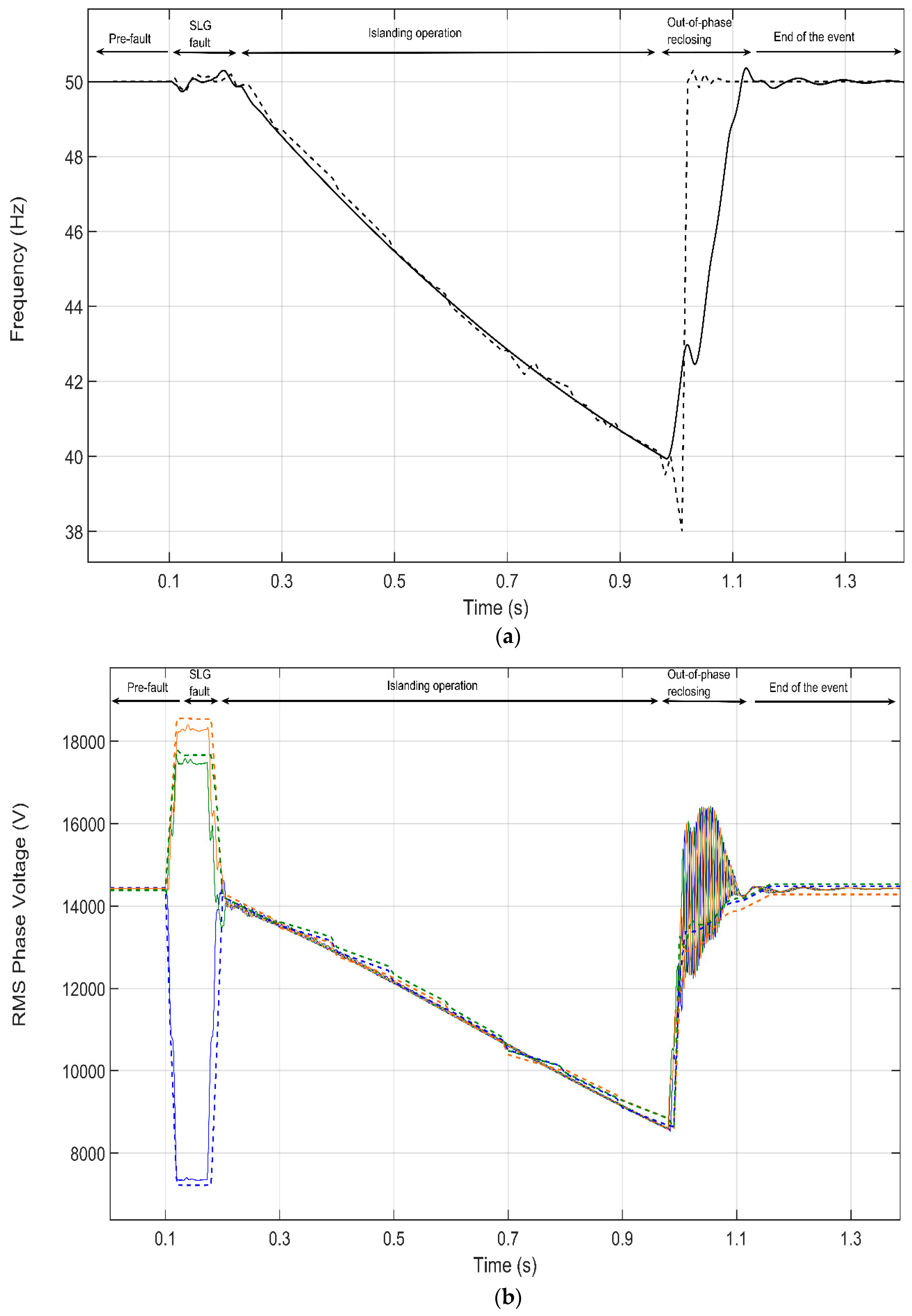 Energies 13 00345 g013