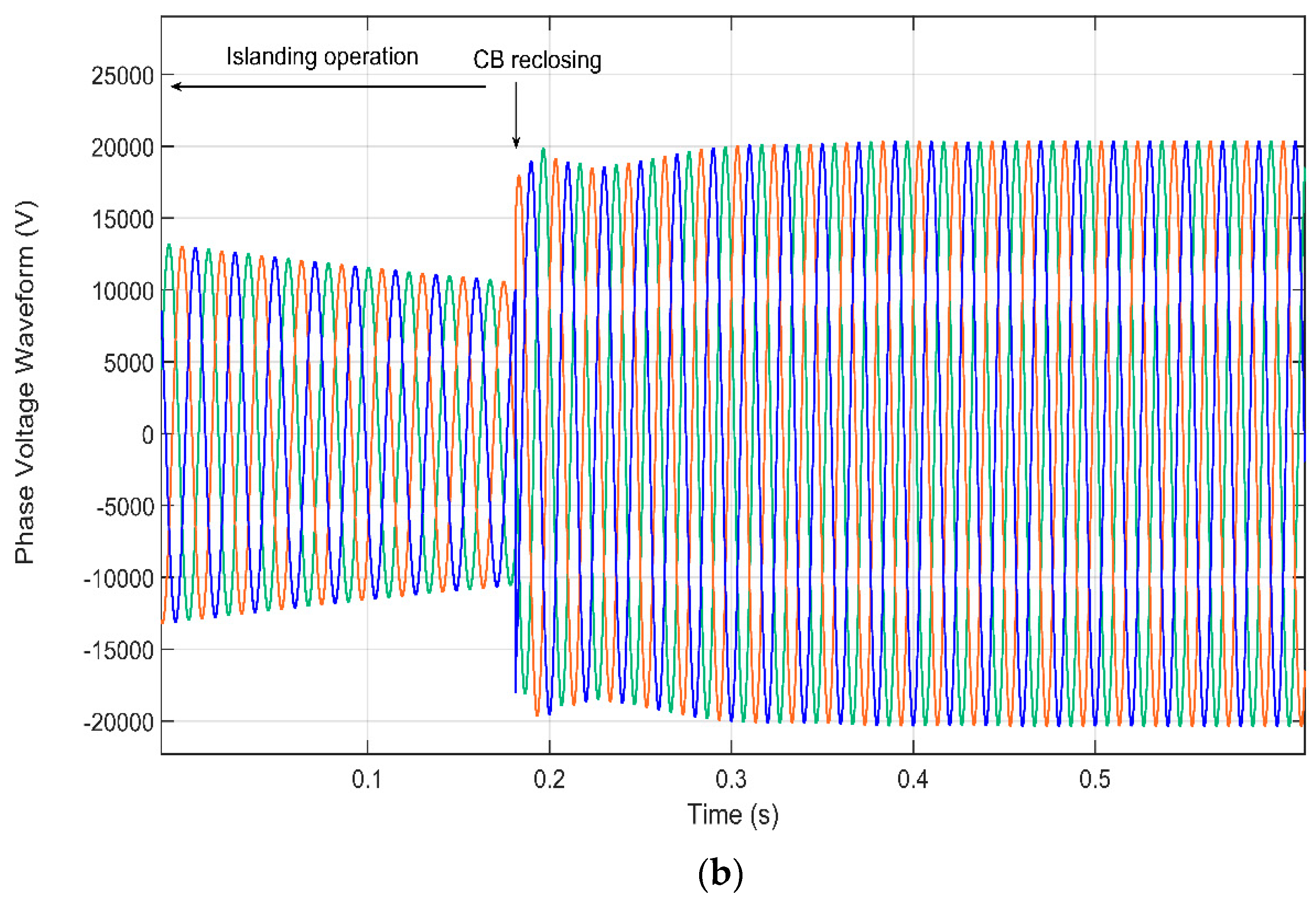 Energies 13 00345 g016b