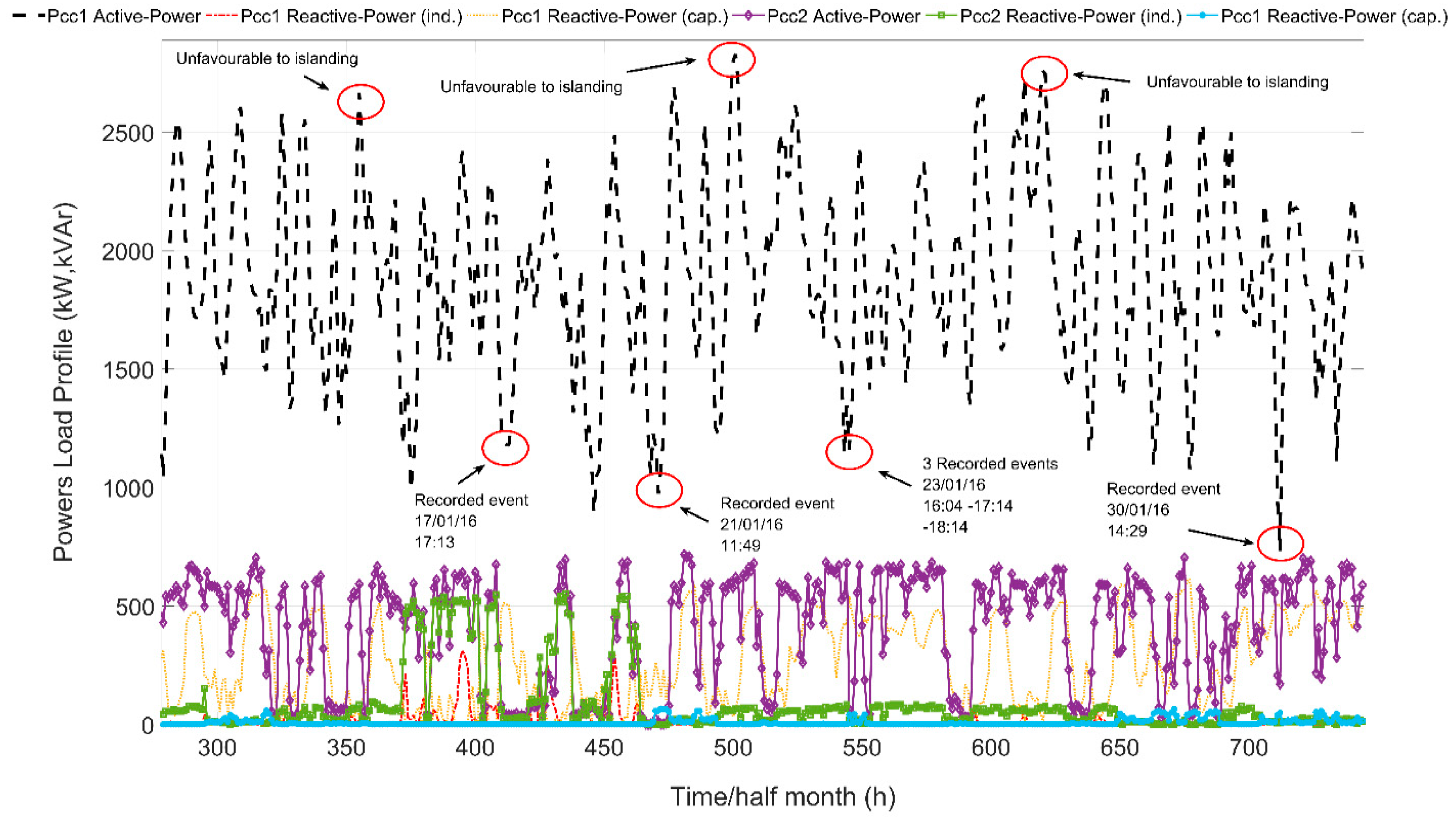 Energies 13 00345 g0a1