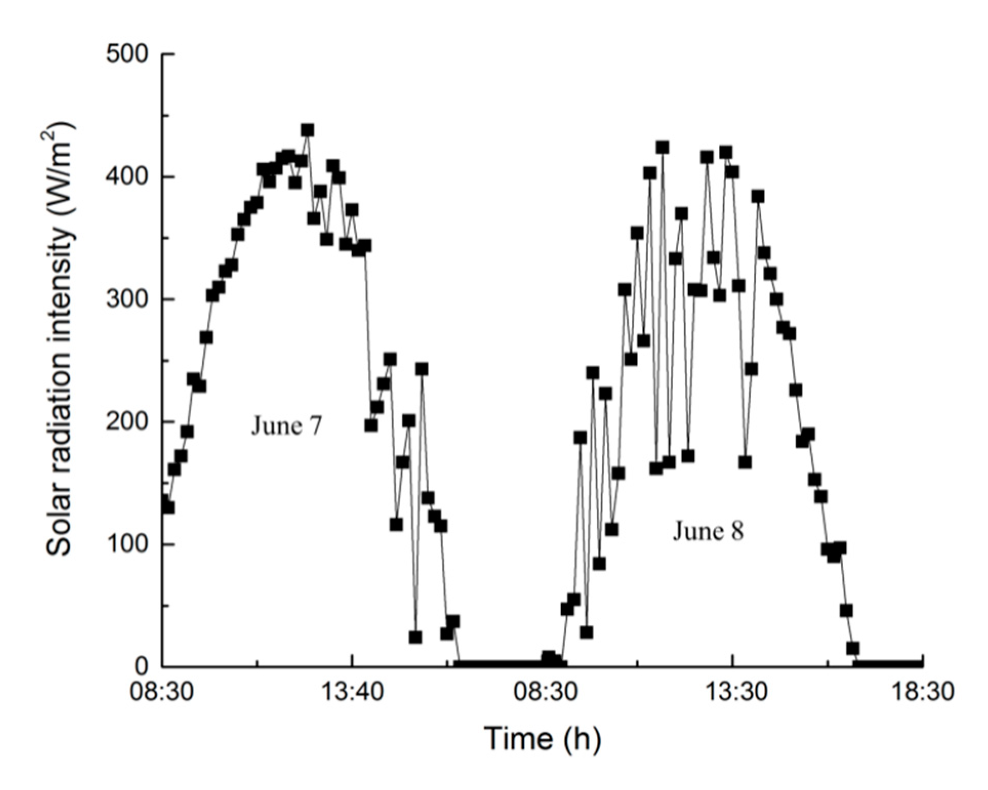 Energies 13 00350 g005