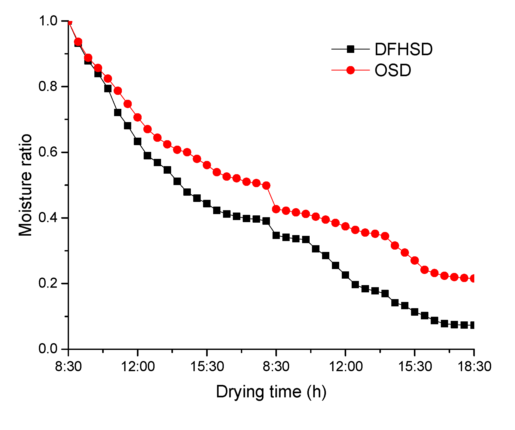 Energies 13 00350 g008