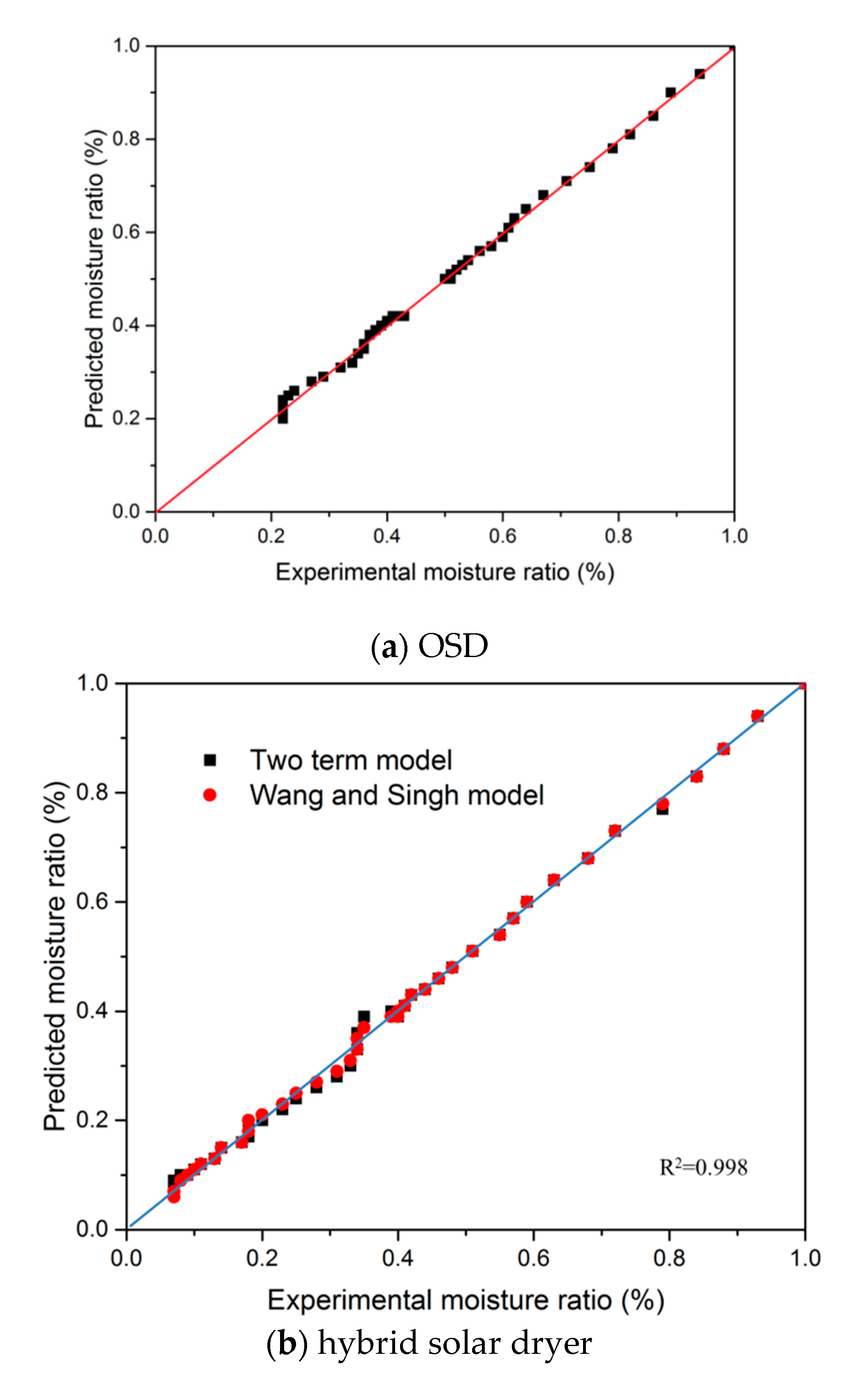 Energies 13 00350 g010
